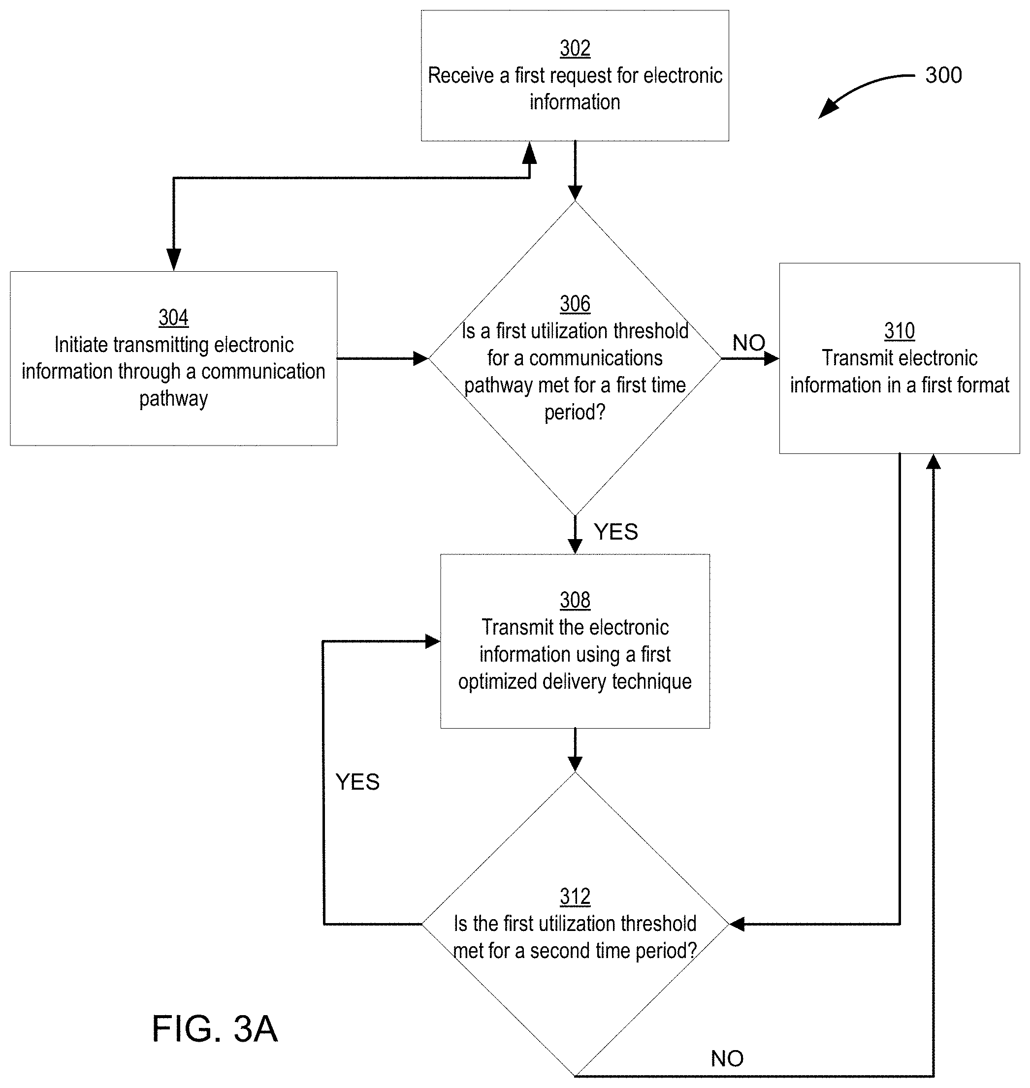 Patent US11785311 Figure 4 – Optimized delivery techniques