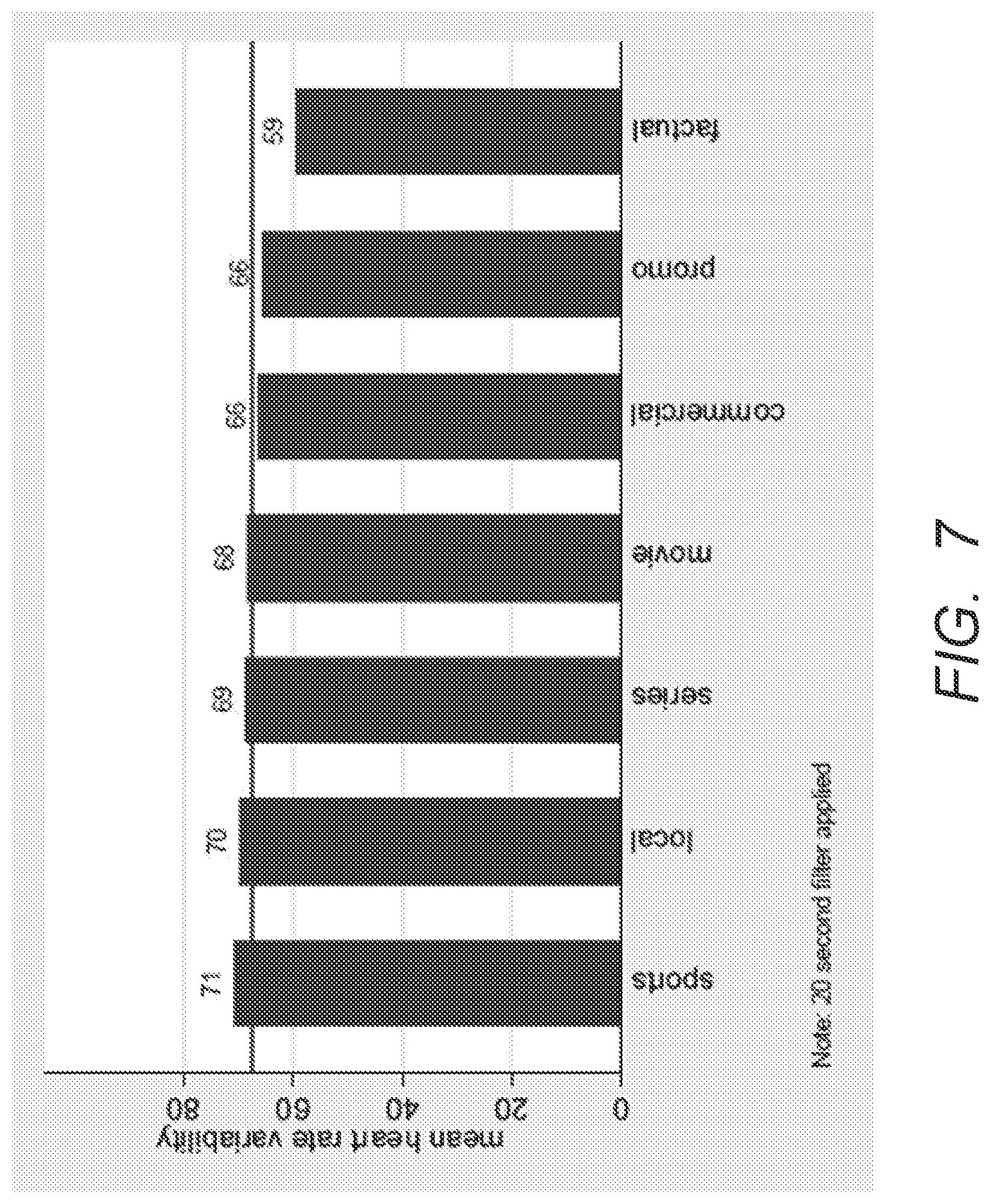 Patent US11785313 Figure 7 – Method and apparatus for optimizing content placement