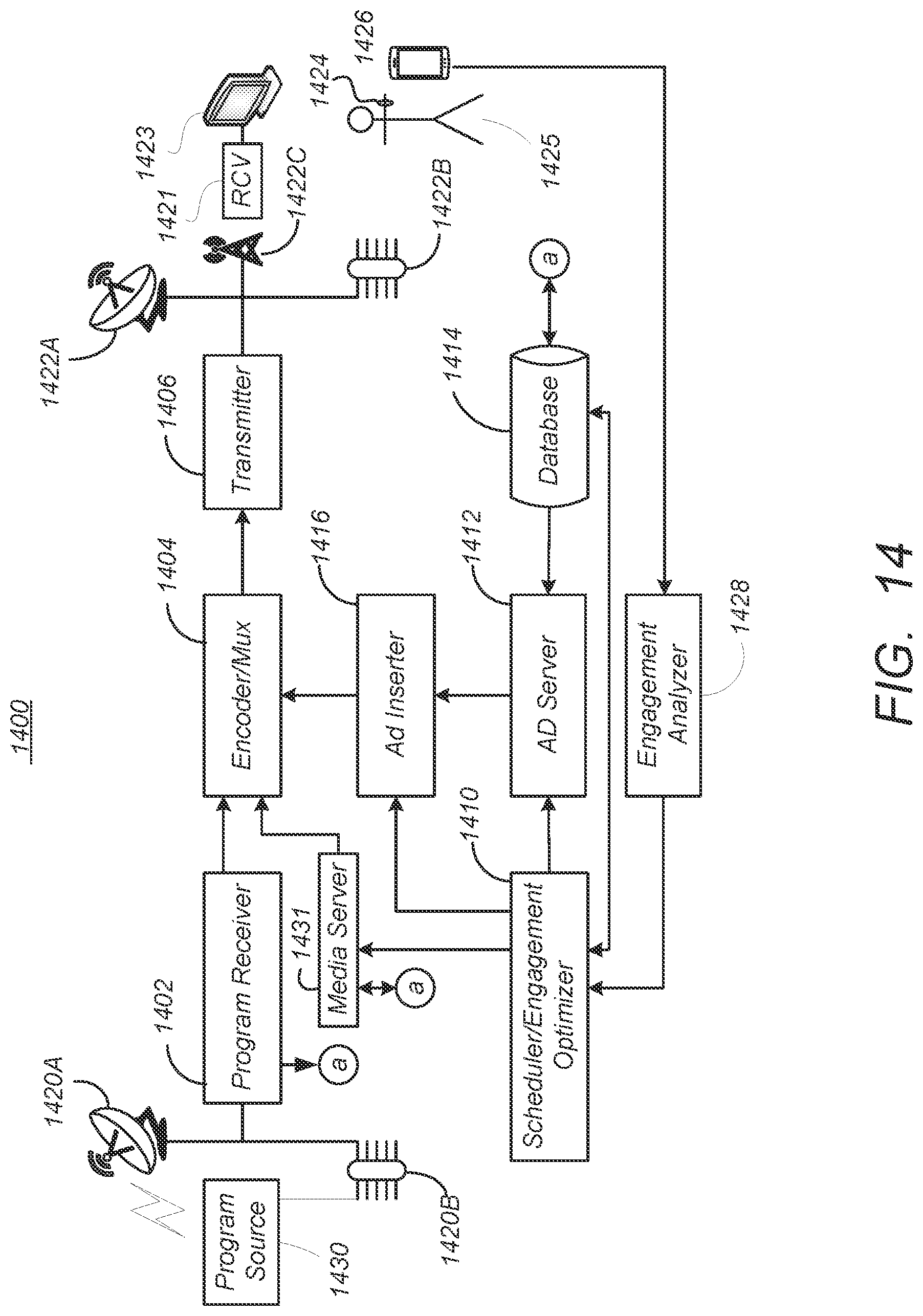 Patent US11785313 Figure 14 – Method and apparatus for optimizing content placement
