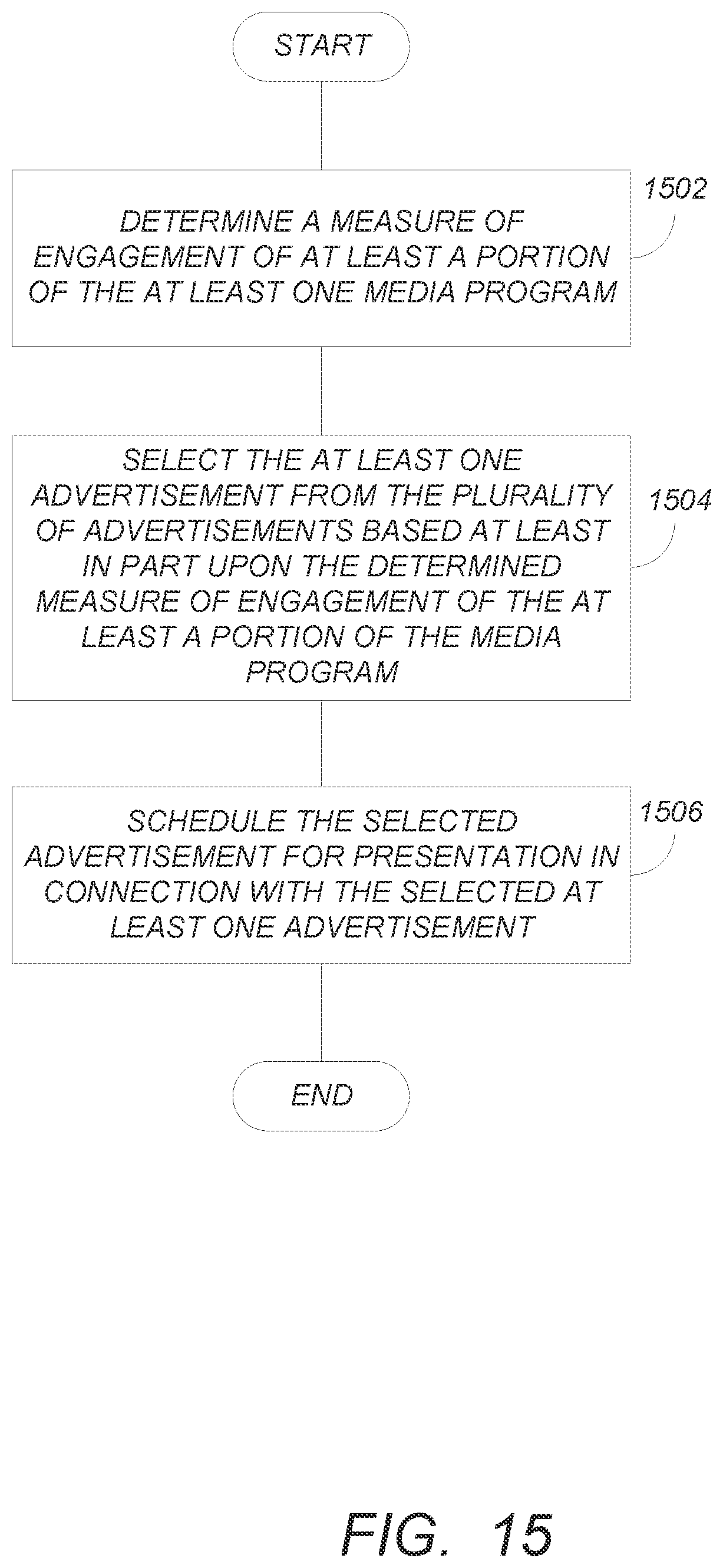Patent US11785313 Figure 15 – Method and apparatus for optimizing content placement
