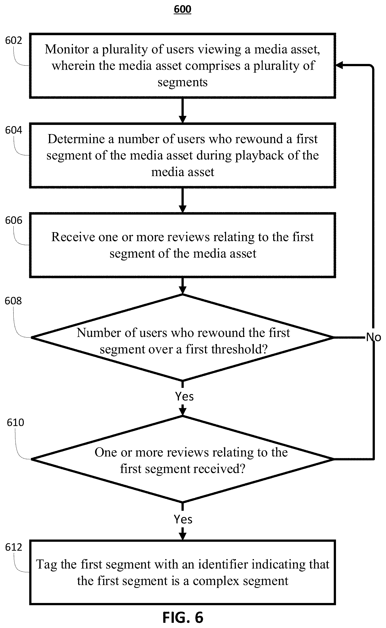 Patent US11785314 Figure 11 – Systems and methods to enhance segment during trick play