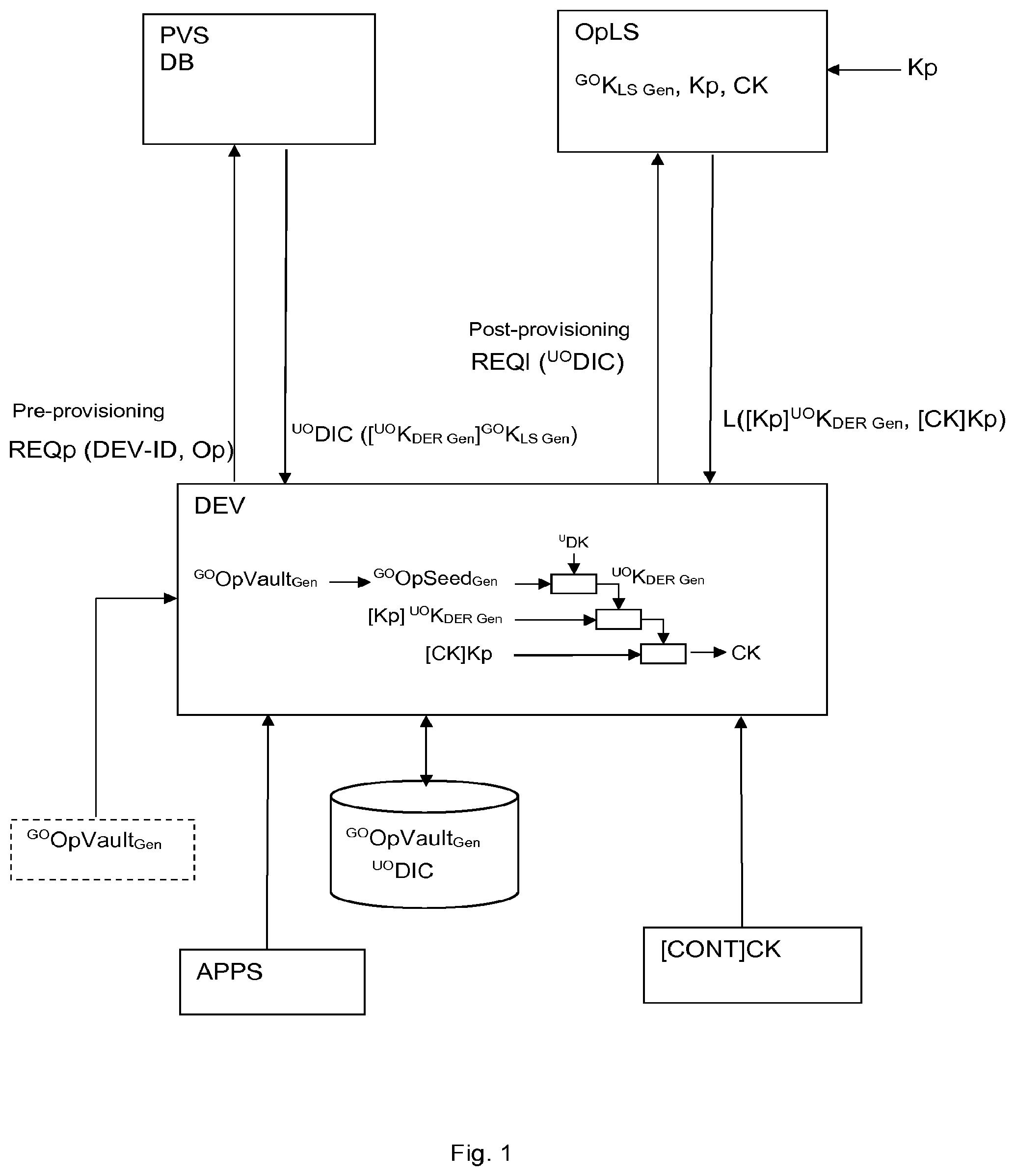 Patent US11785315 Figure 1 – Secure provisioning, by a client device, cryptographic keys for exploiting services provided by an operator
