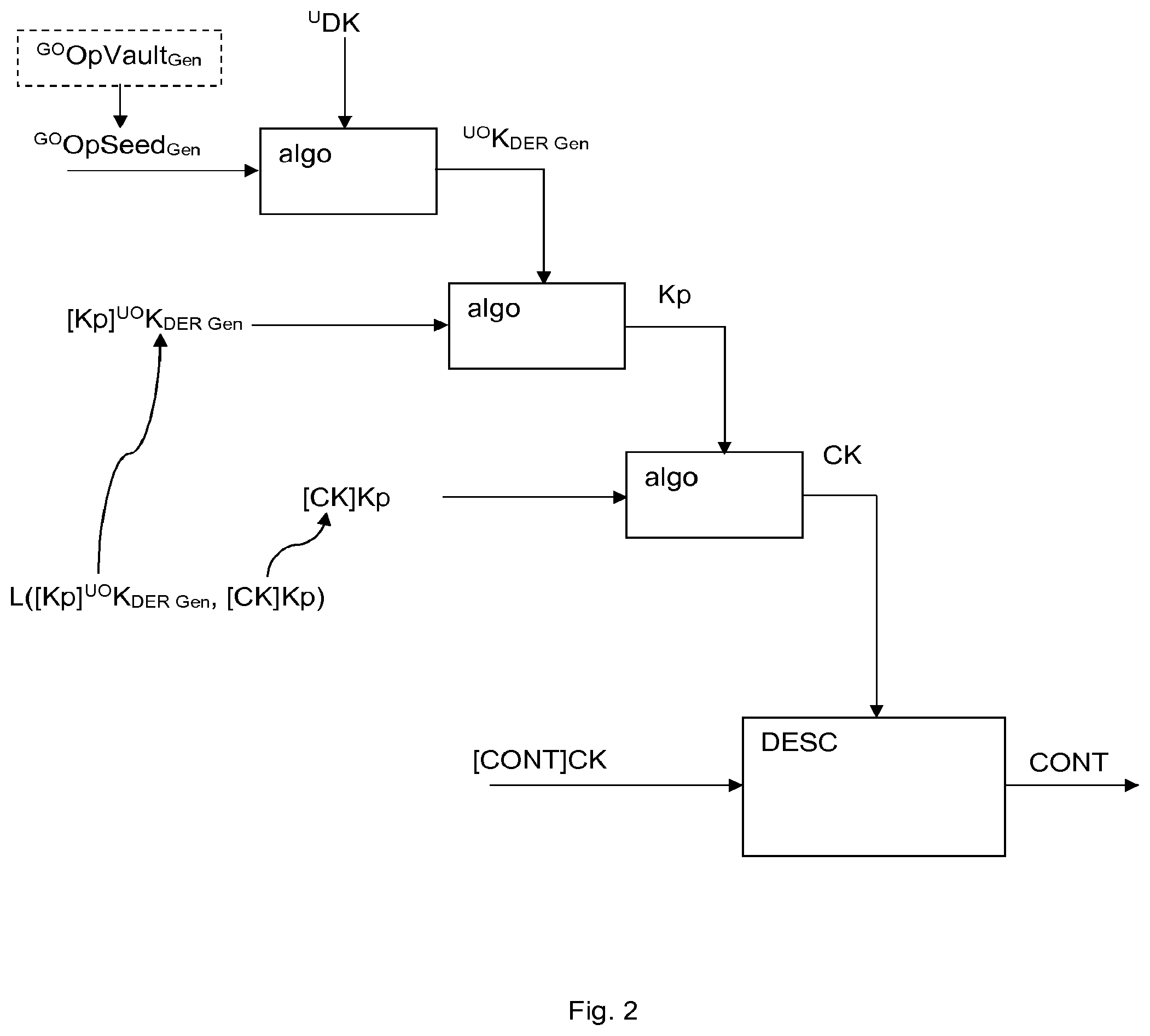 Patent US11785315 Figure 2 – Secure provisioning, by a client device, cryptographic keys for exploiting services provided by an operator