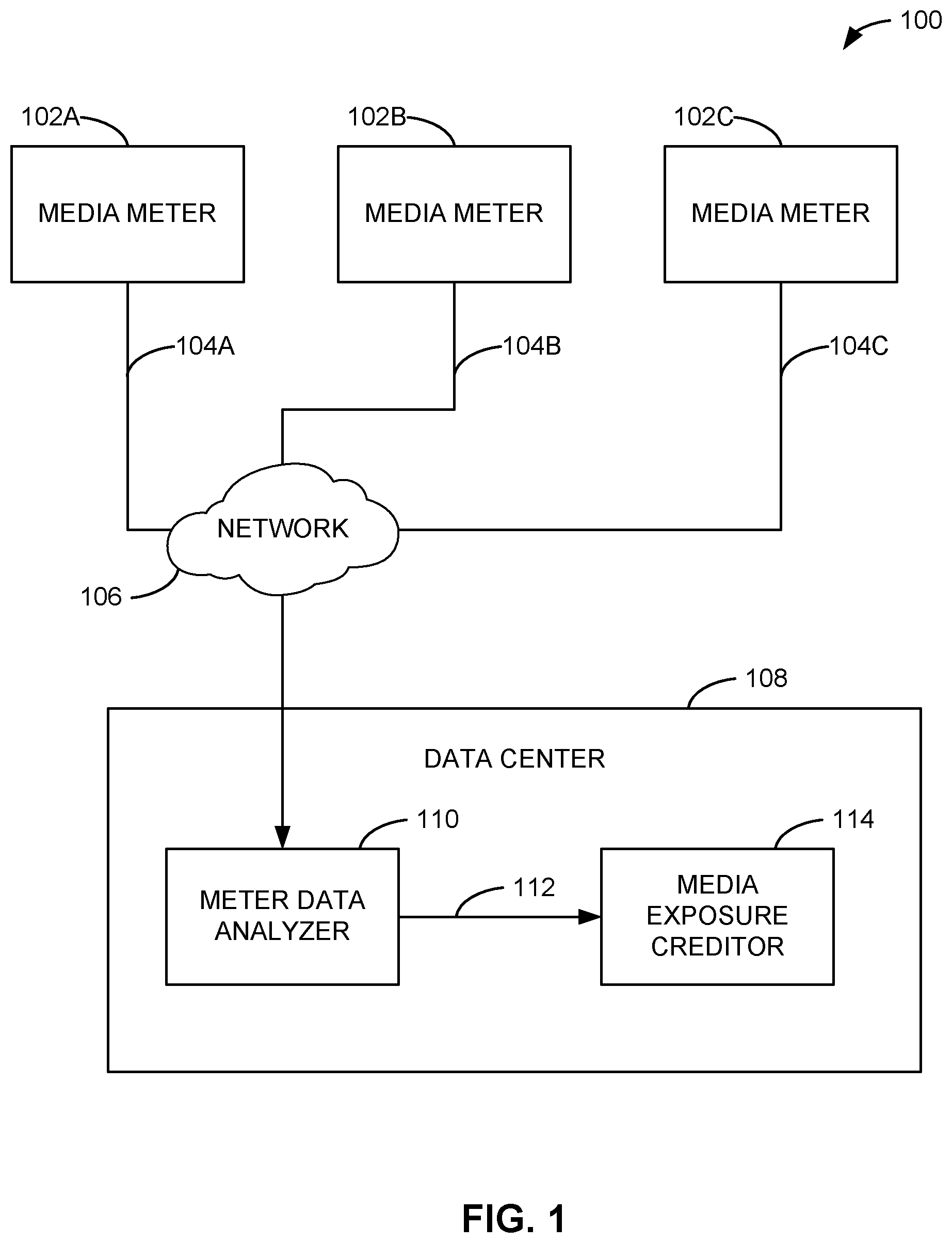 Patent US11785316 Figure 1 – Methods and apparatus to generate a signature based on signature candidates