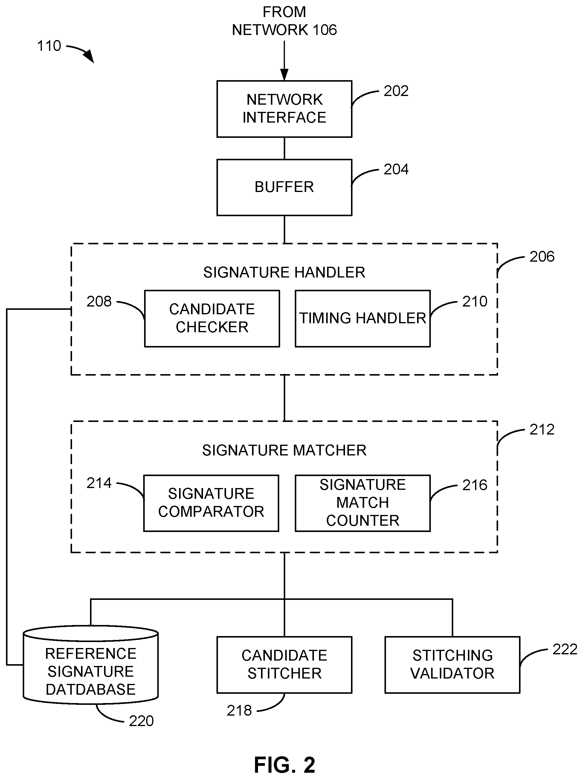 Patent US11785316 Figure 2 – Methods and apparatus to generate a signature based on signature candidates