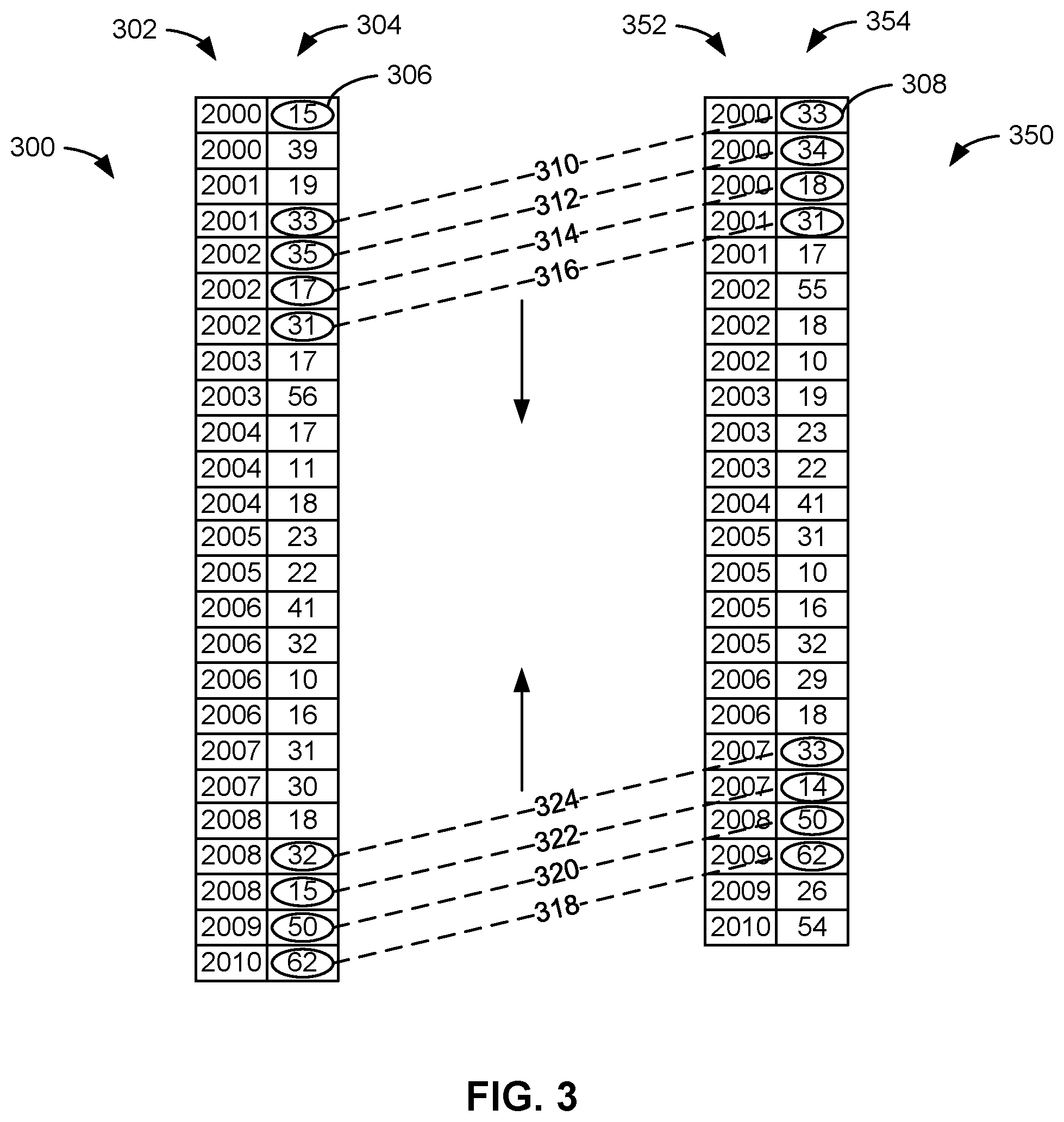 Patent US11785316 Figure 3 – Methods and apparatus to generate a signature based on signature candidates