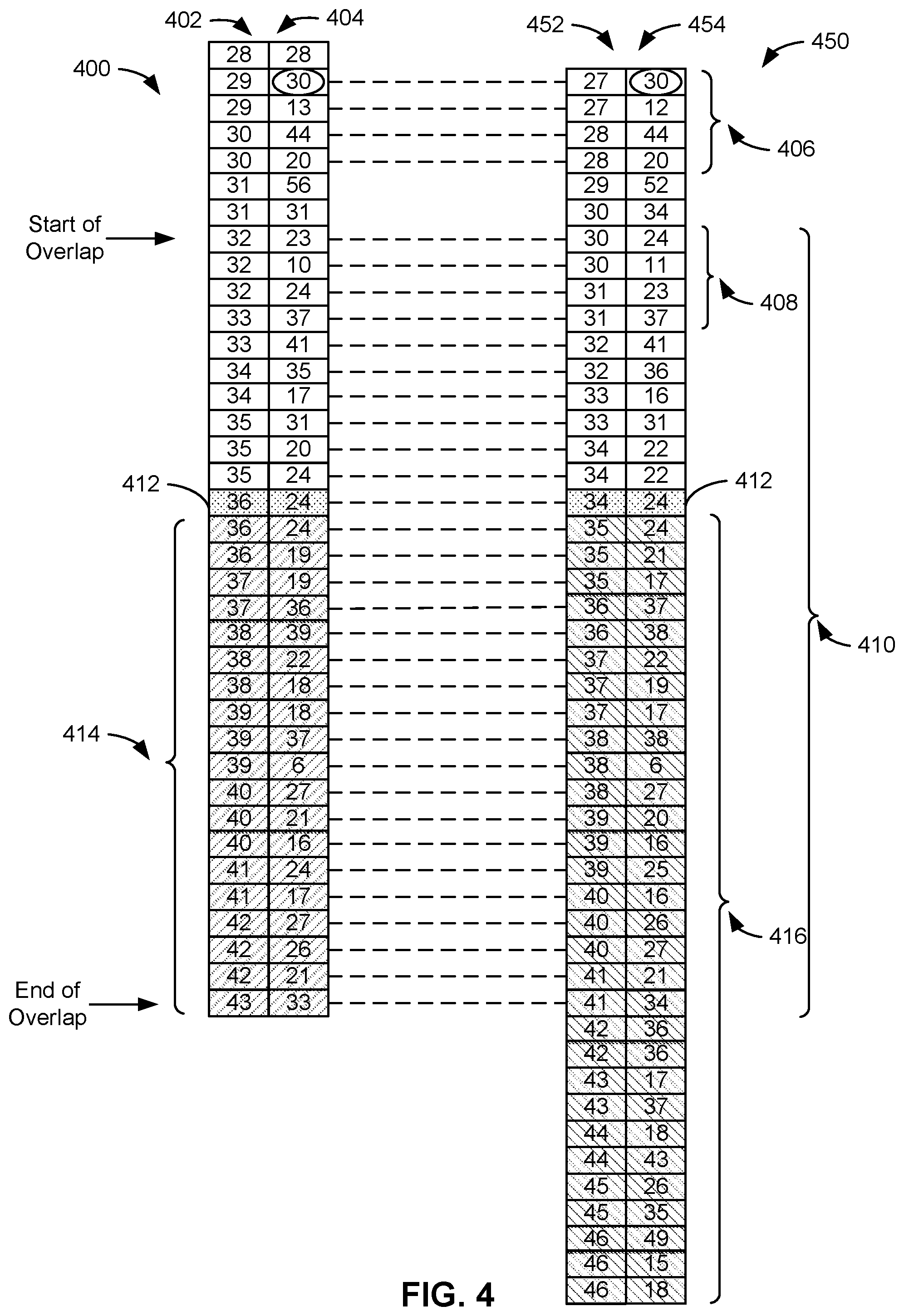 Patent US11785316 Figure 4 – Methods and apparatus to generate a signature based on signature candidates