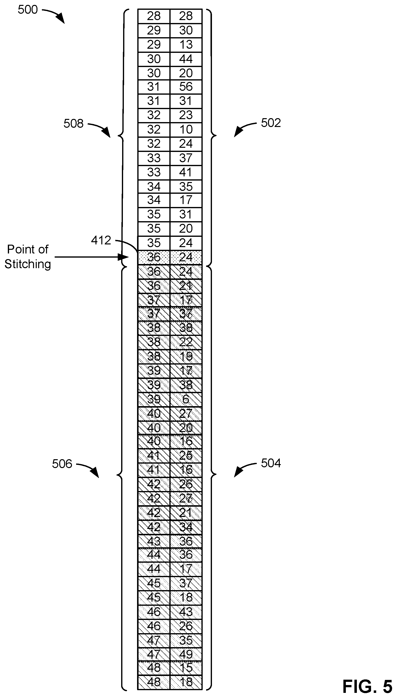 Patent US11785316 Figure 5 – Methods and apparatus to generate a signature based on signature candidates
