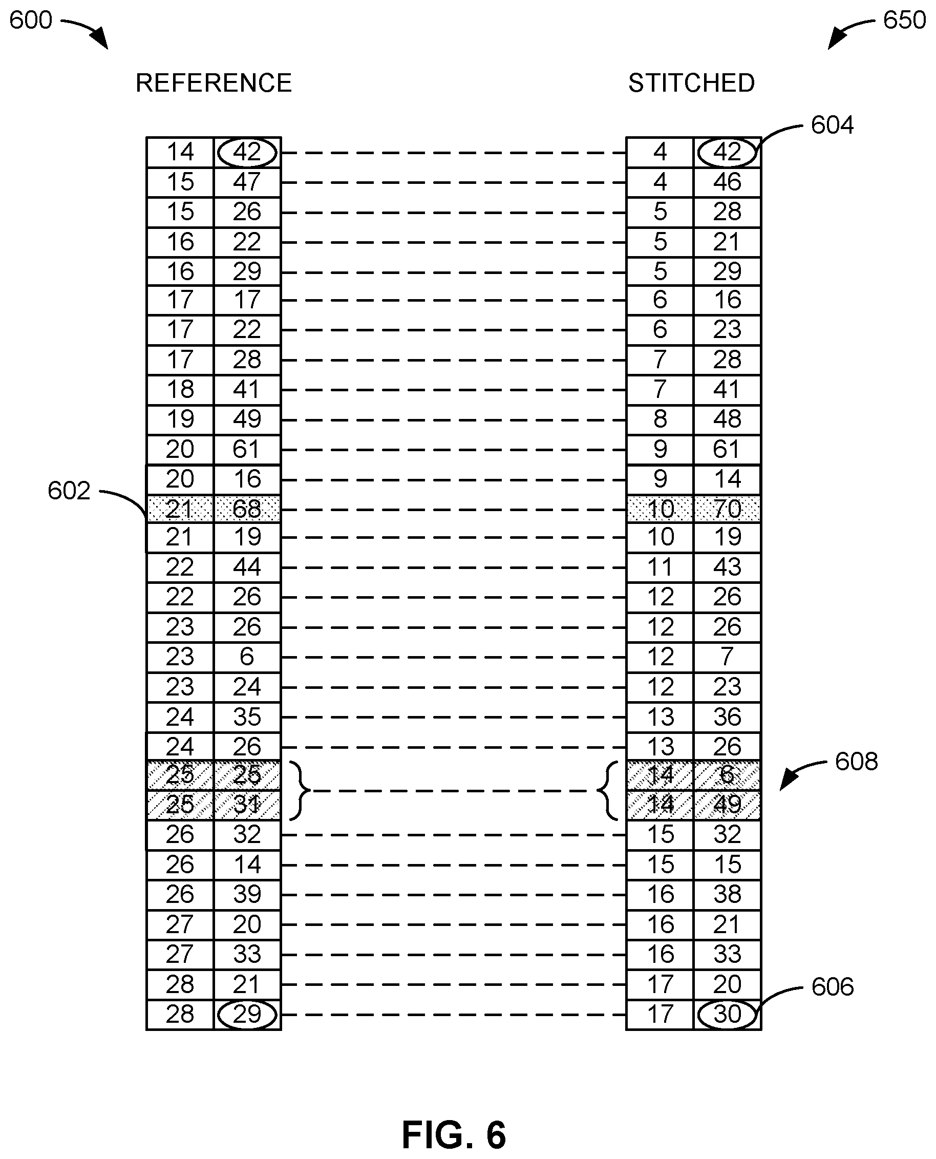 Patent US11785316 Figure 6 – Methods and apparatus to generate a signature based on signature candidates
