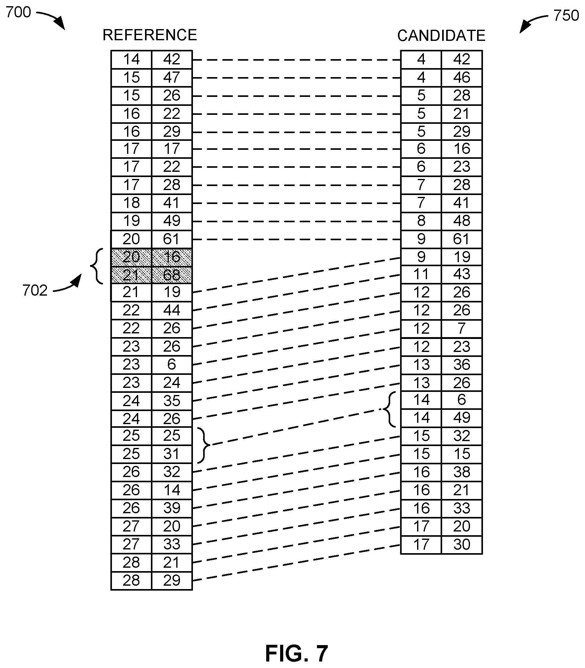 Patent US11785316 Figure 7 – Methods and apparatus to generate a signature based on signature candidates