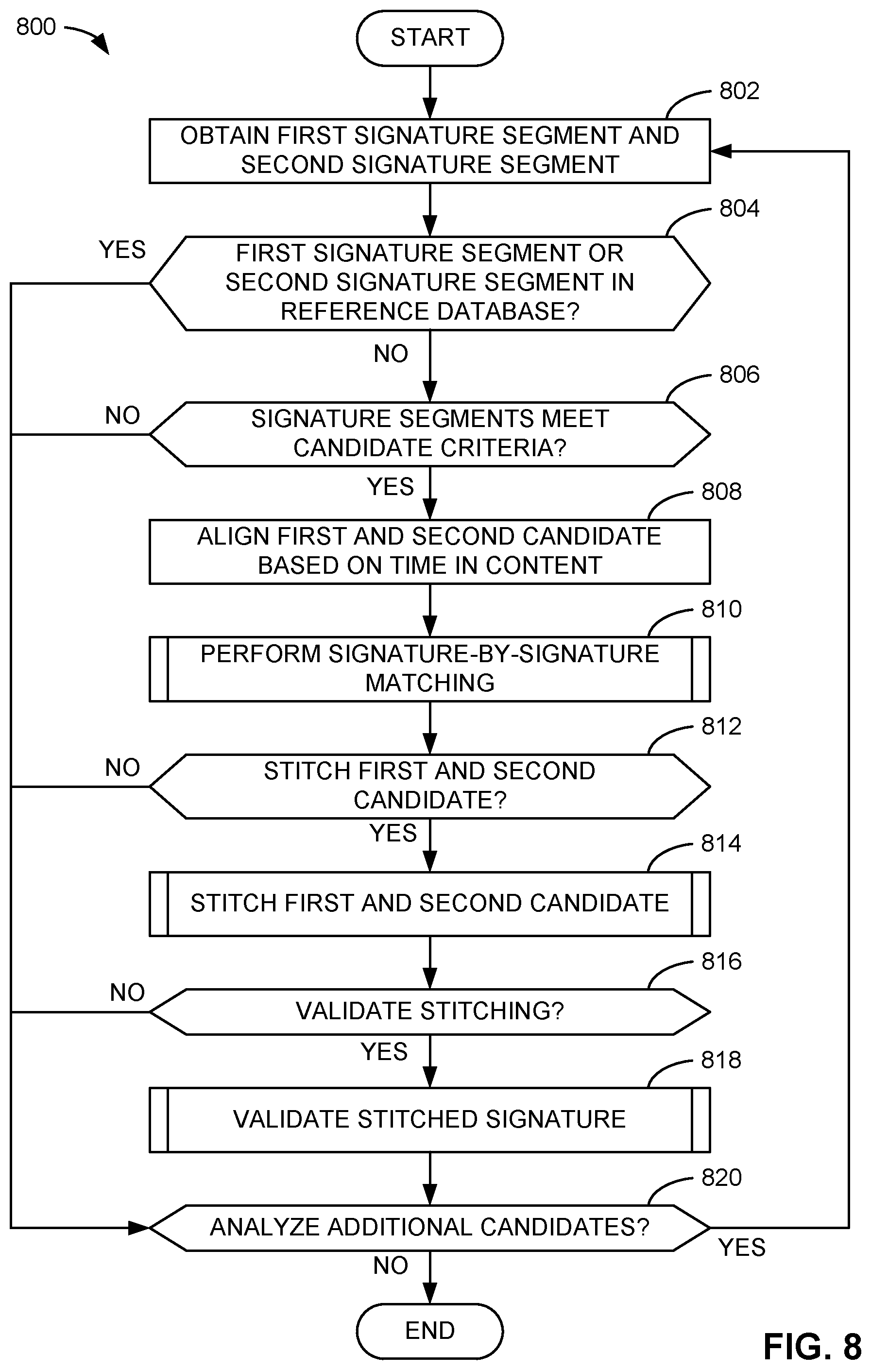 Patent US11785316 Figure 8 – Methods and apparatus to generate a signature based on signature candidates