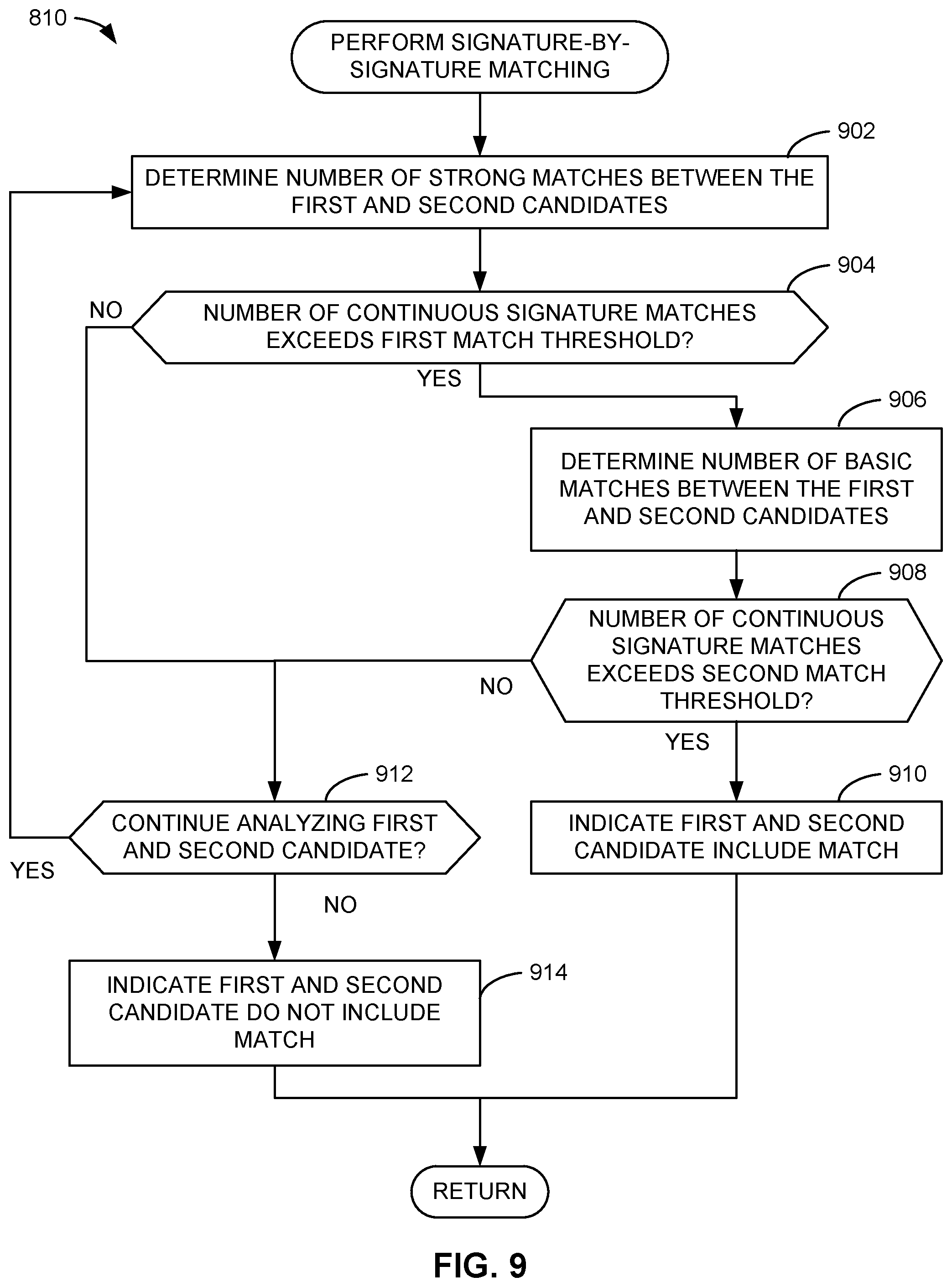 Patent US11785316 Figure 9 – Methods and apparatus to generate a signature based on signature candidates