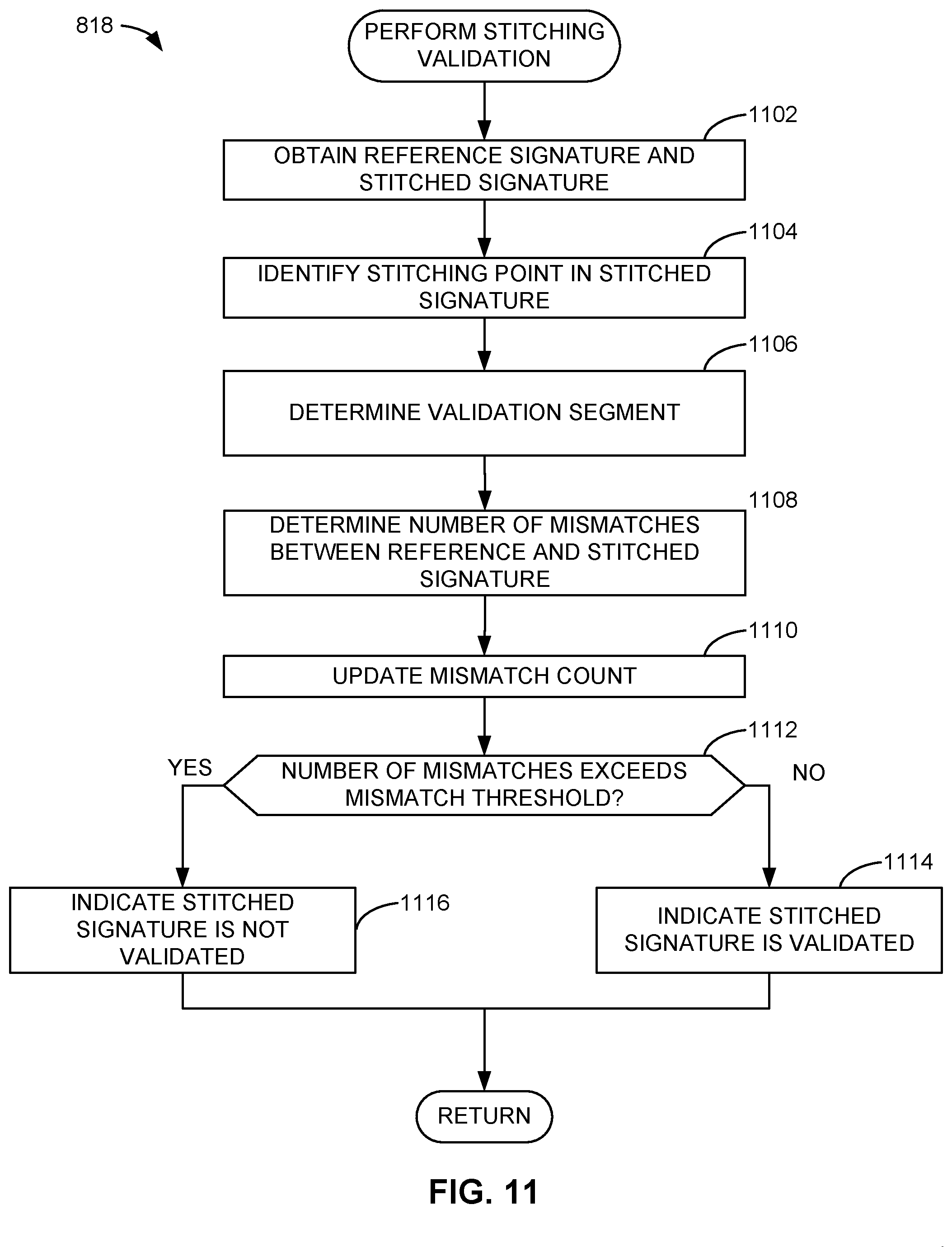 Patent US11785316 Figure 11 – Methods and apparatus to generate a signature based on signature candidates