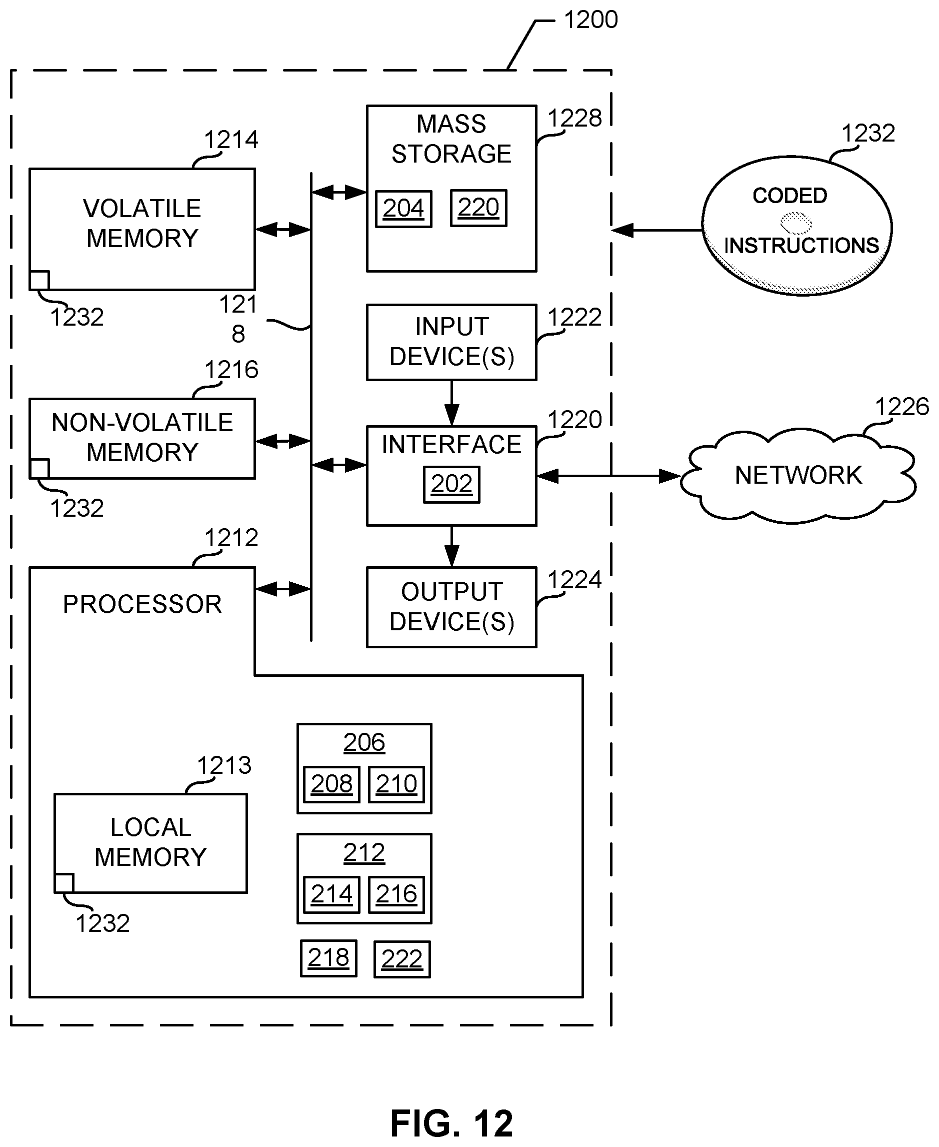 Patent US11785316 Figure 12 – Methods and apparatus to generate a signature based on signature candidates