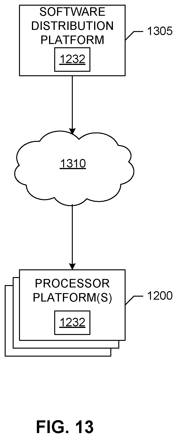Patent US11785316 Figure 13 – Methods and apparatus to generate a signature based on signature candidates
