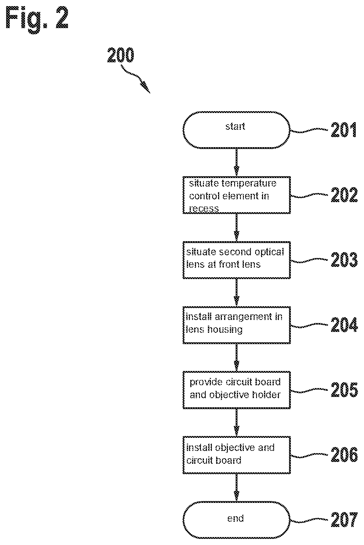 Patent US11785317 Figure 2 – Camera module and method for manufacturing a camera module
