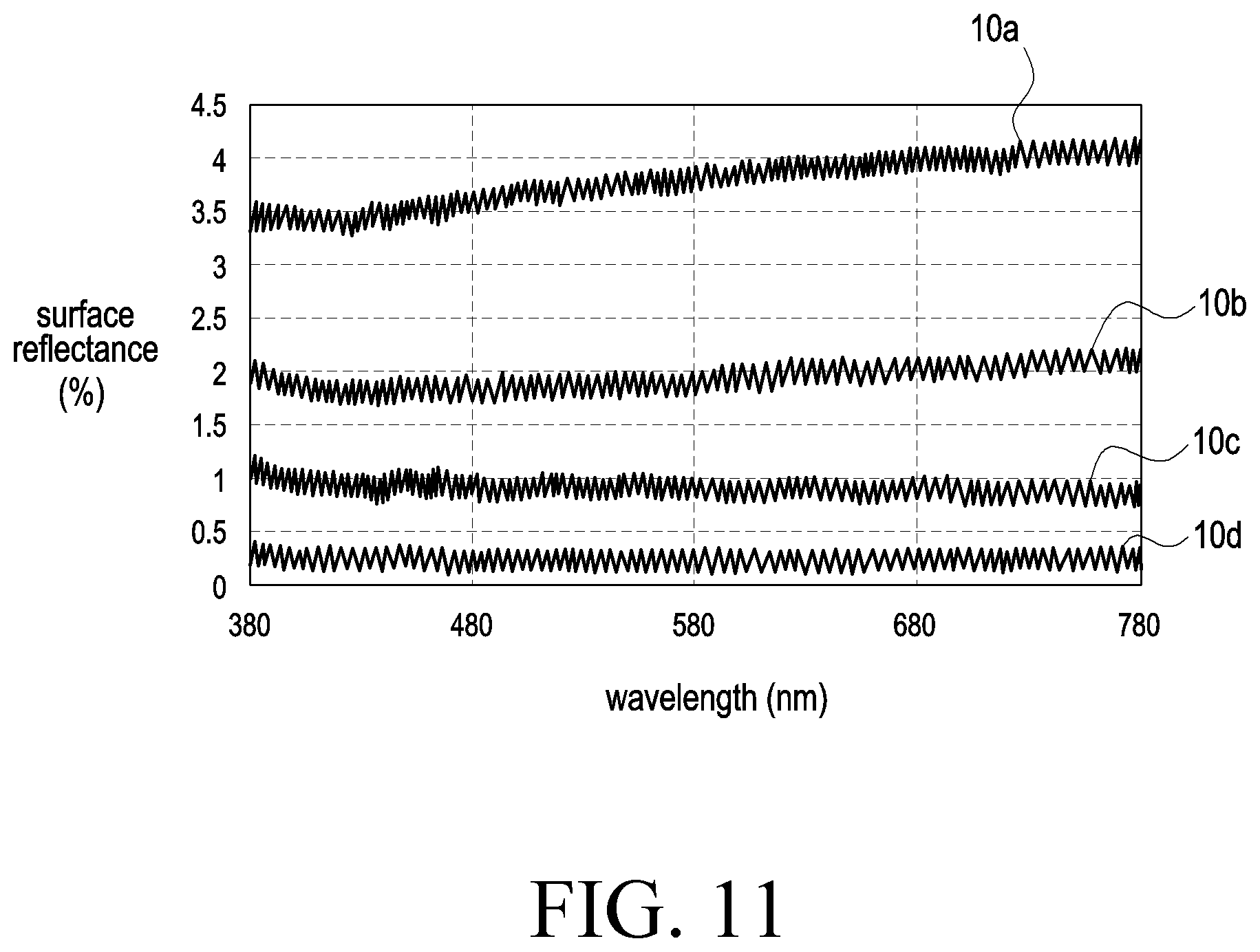 Patent US11785323 Figure 12 – Camera module including refractive member and electronic device including refractive member