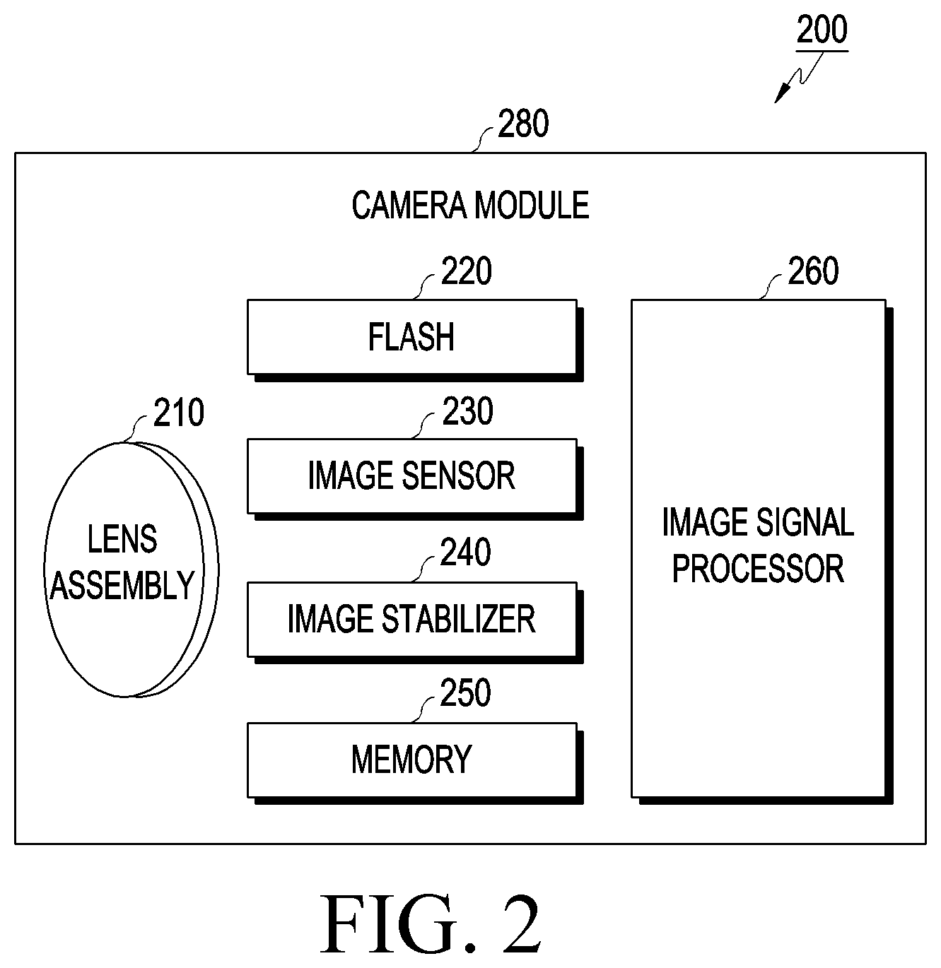 Patent US11785324 Figure 2 – Lens assembly and electronic device including the same