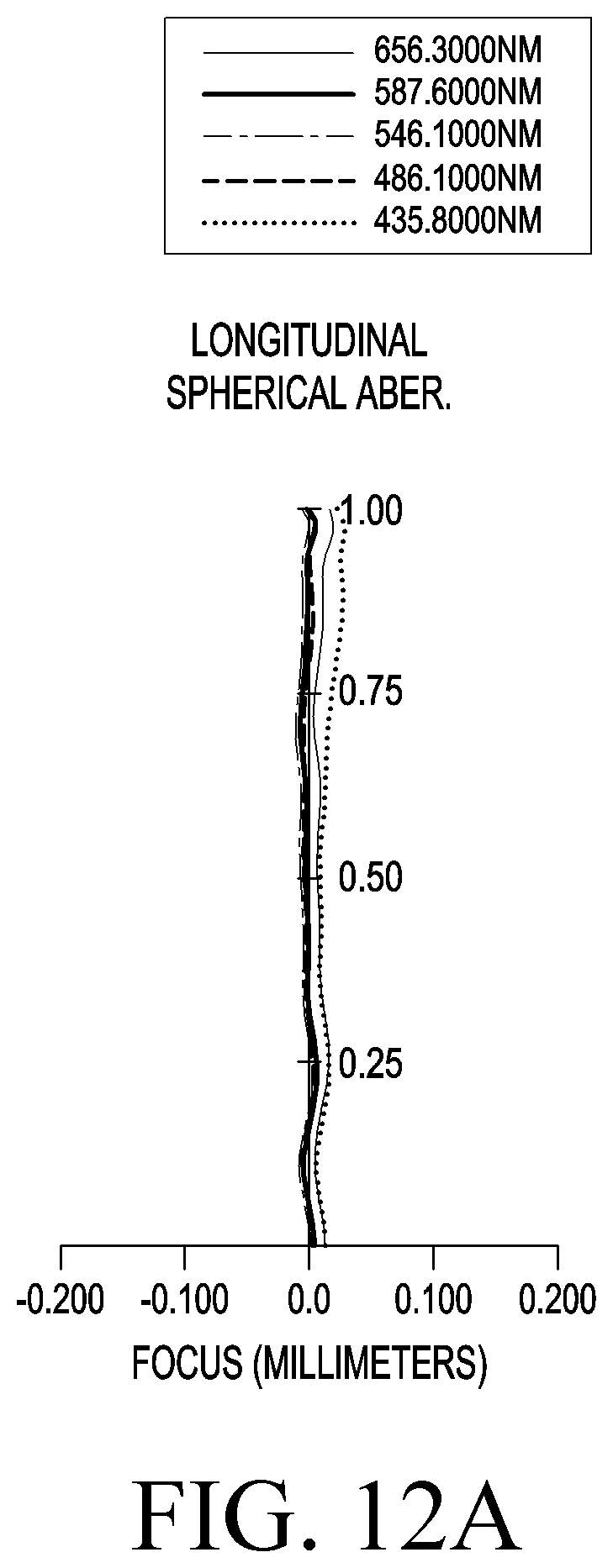 Patent US11785324 Figure 14 – Lens assembly and electronic device including the same
