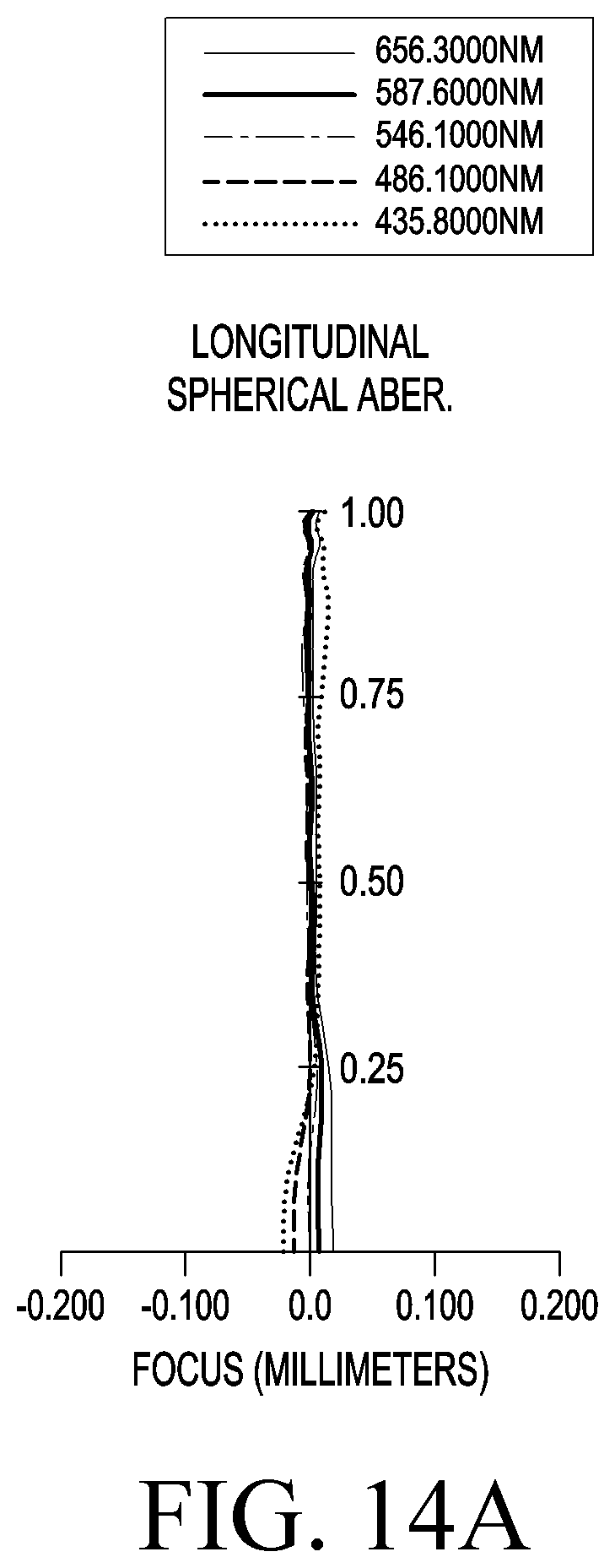 Patent US11785324 Figure 17 – Lens assembly and electronic device including the same