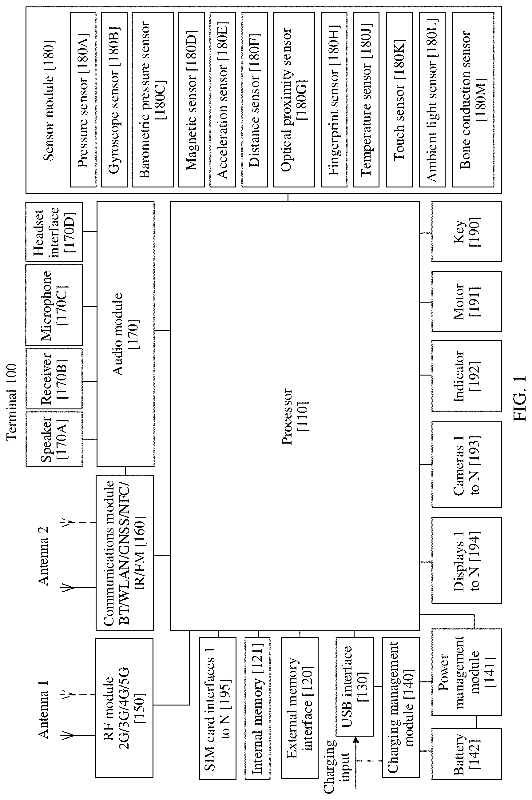Patent US11785329 Figure 1 – Camera switching method for terminal, and terminal