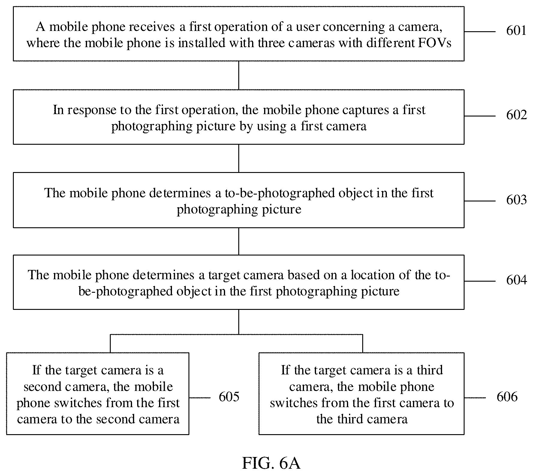Patent US11785329 Figure 6 – Camera switching method for terminal, and terminal