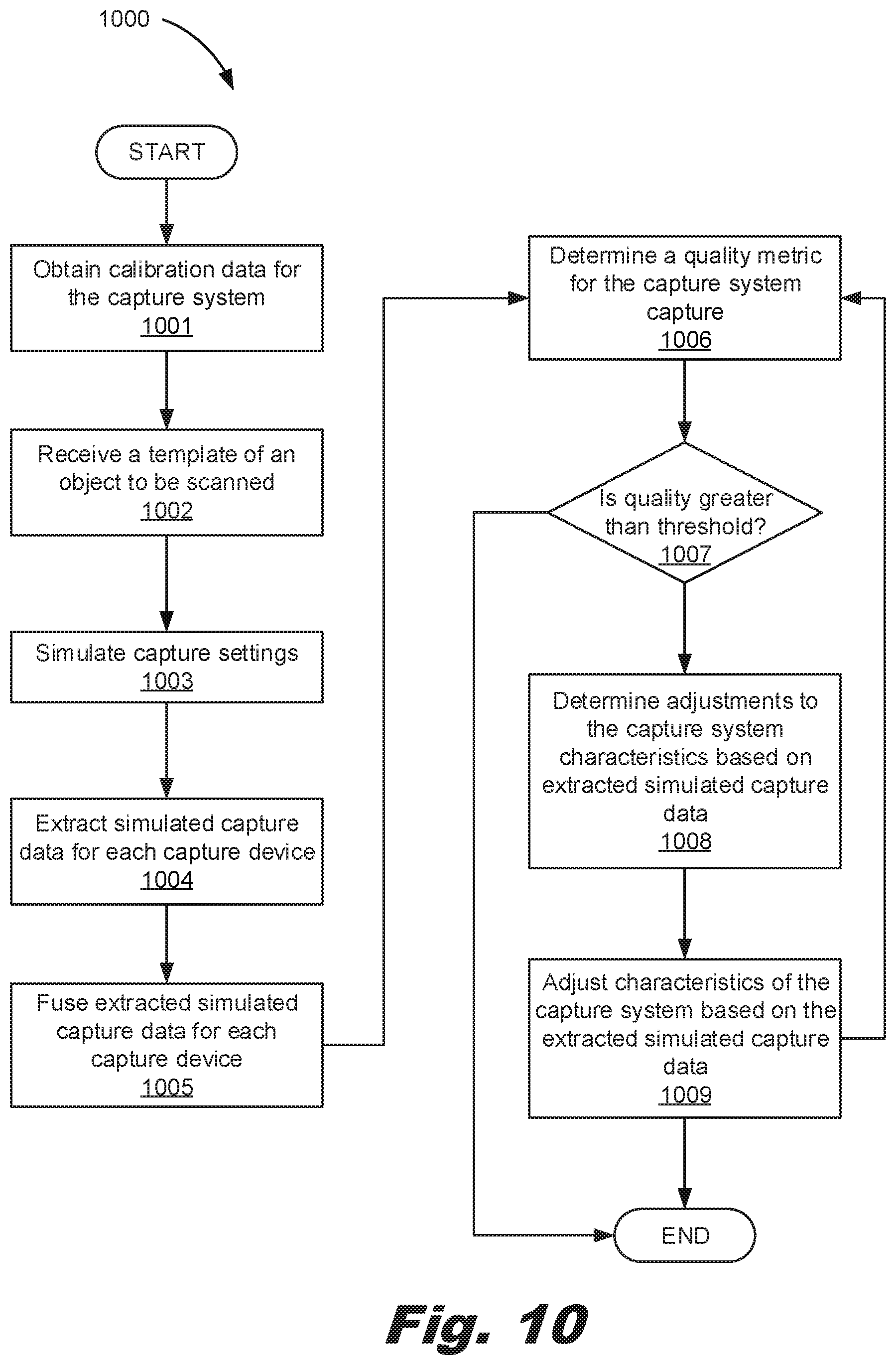 Patent US11785333 Figure 13 – Simulation-based capture system adjustments