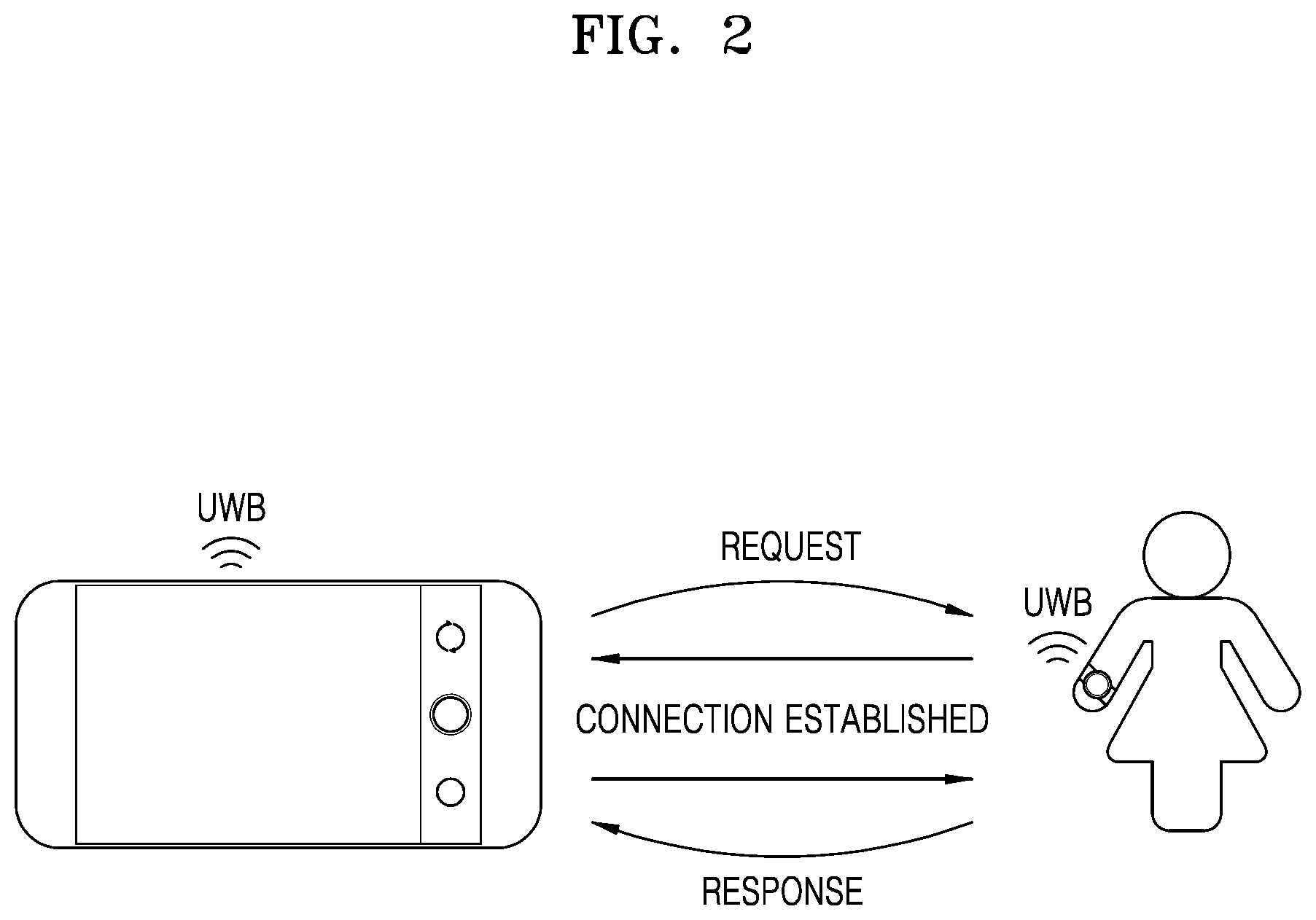 Patent US11785335 Figure 2 – Automatic adjusting photographing method and apparatus