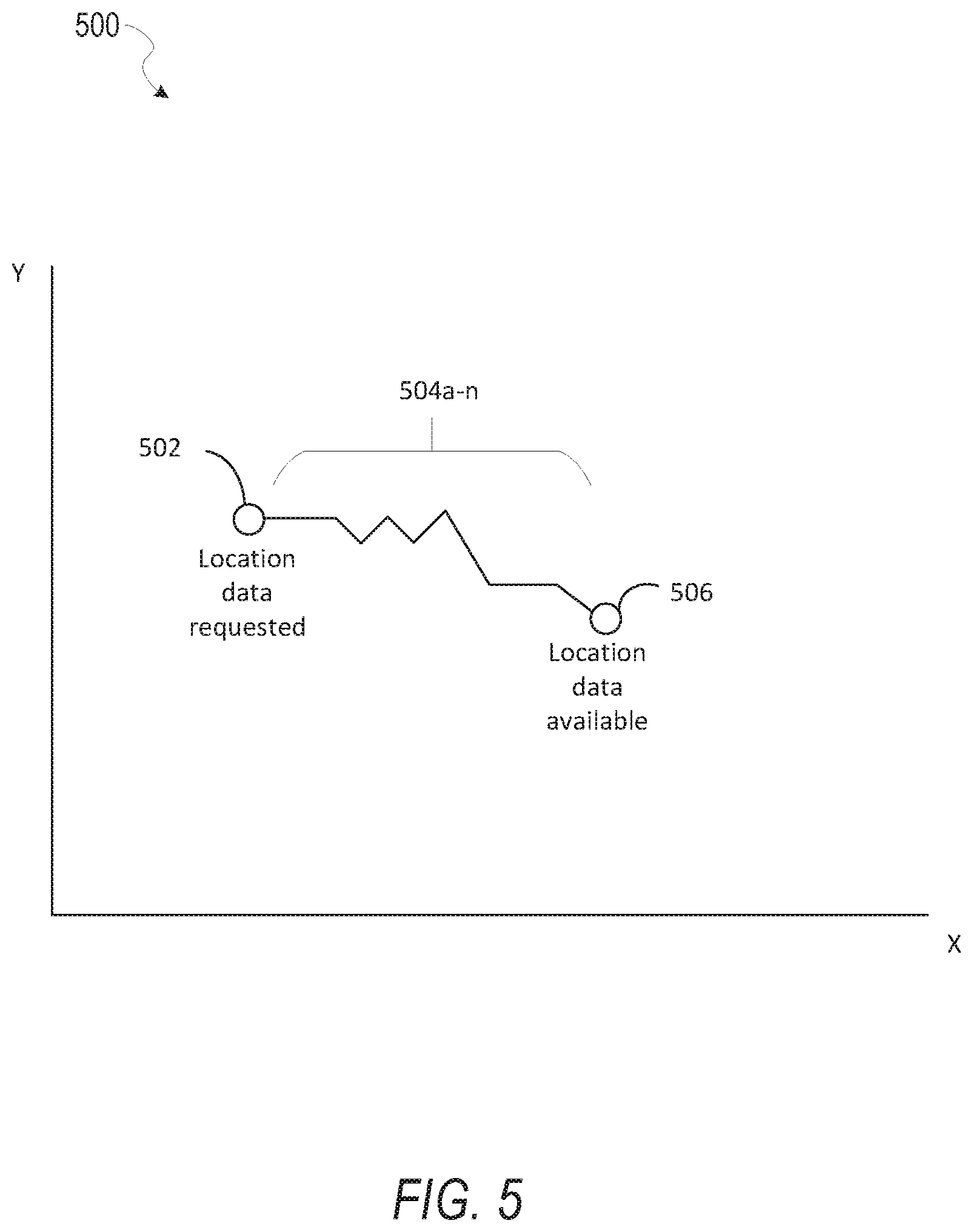 Patent US11785336 Figure 5 – Wearable satellite receiver with reduced power consumption