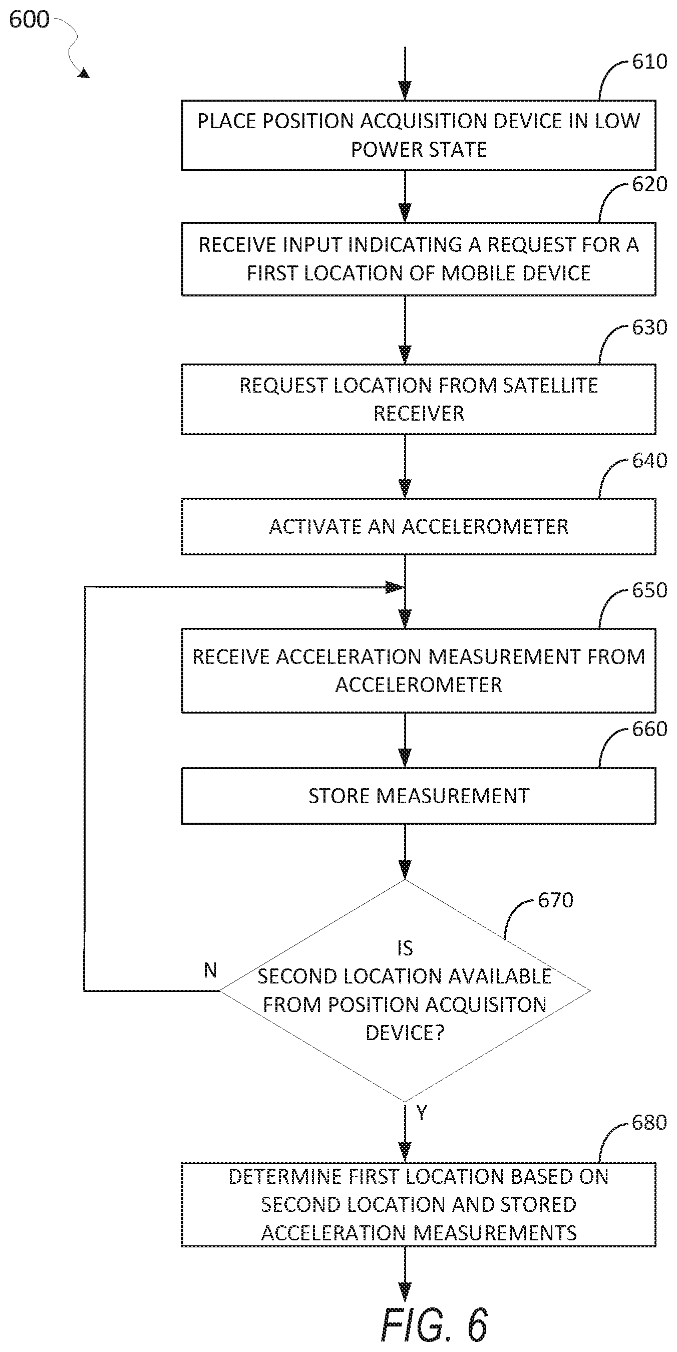 Patent US11785336 Figure 6 – Wearable satellite receiver with reduced power consumption