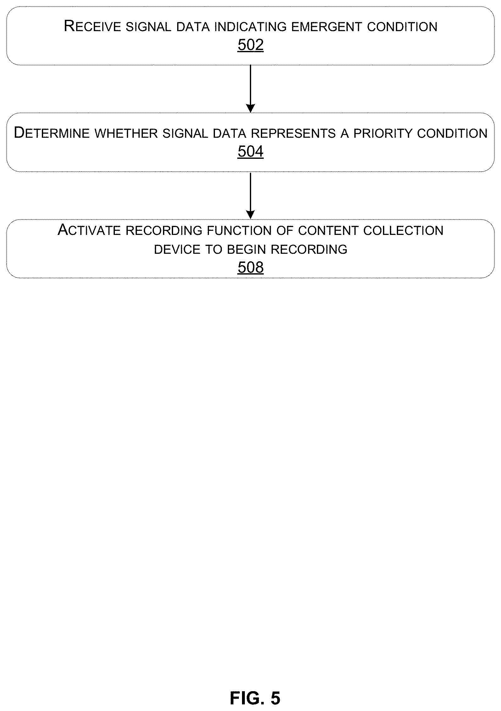 Patent US11785338 Figure 5 – Initiating content capture based on priority sensor data