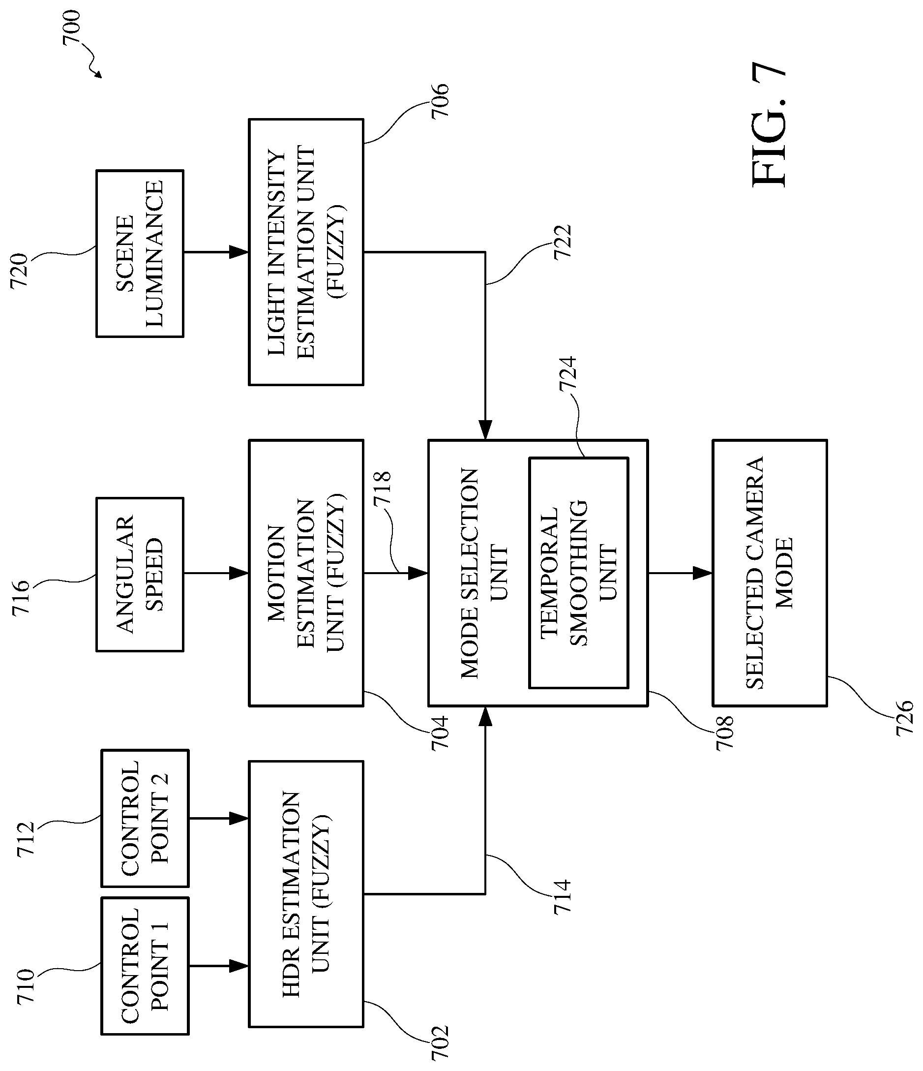 Patent US11785339 Figure 8 – Automated camera mode selection