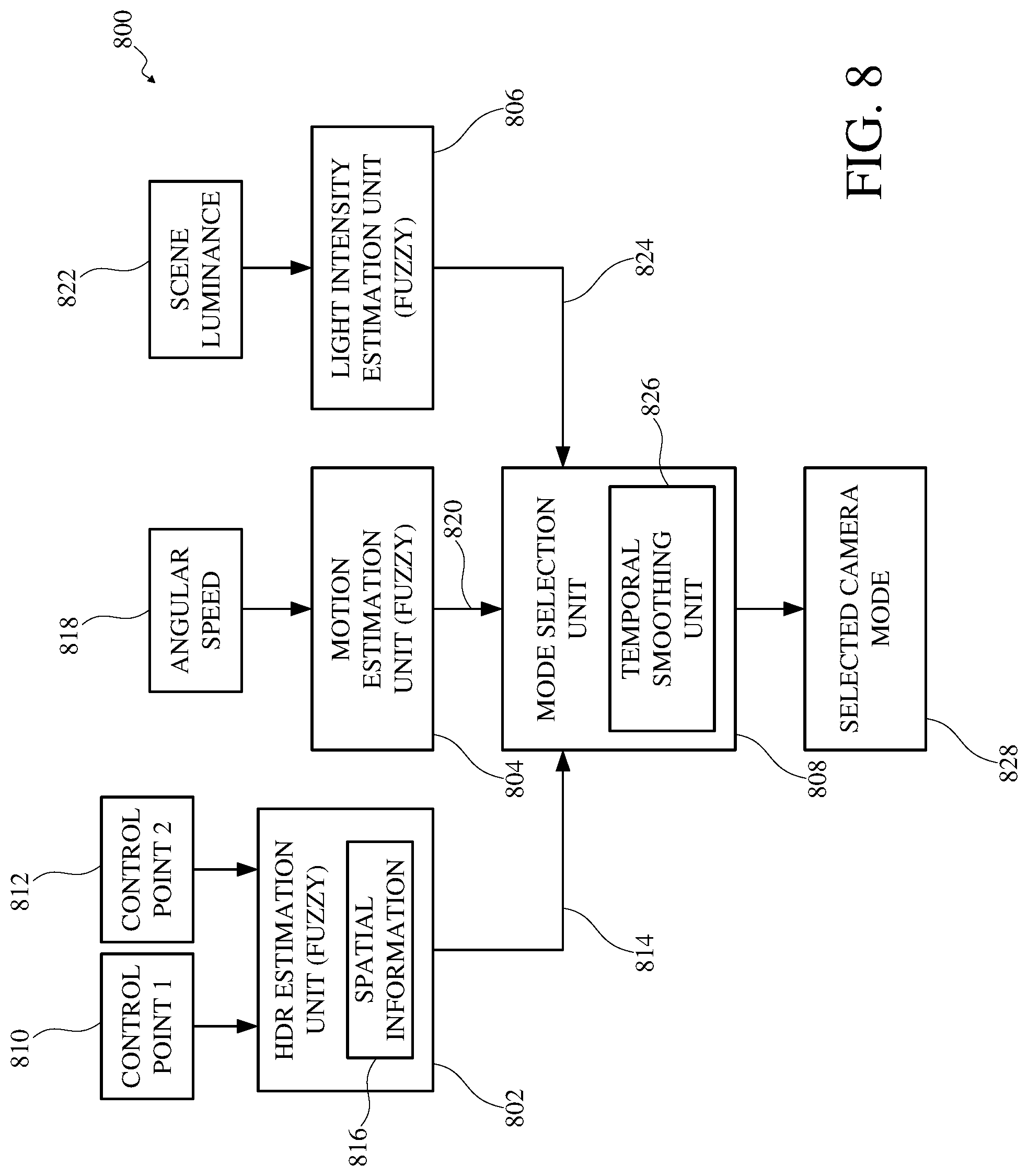 Patent US11785339 Figure 9 – Automated camera mode selection