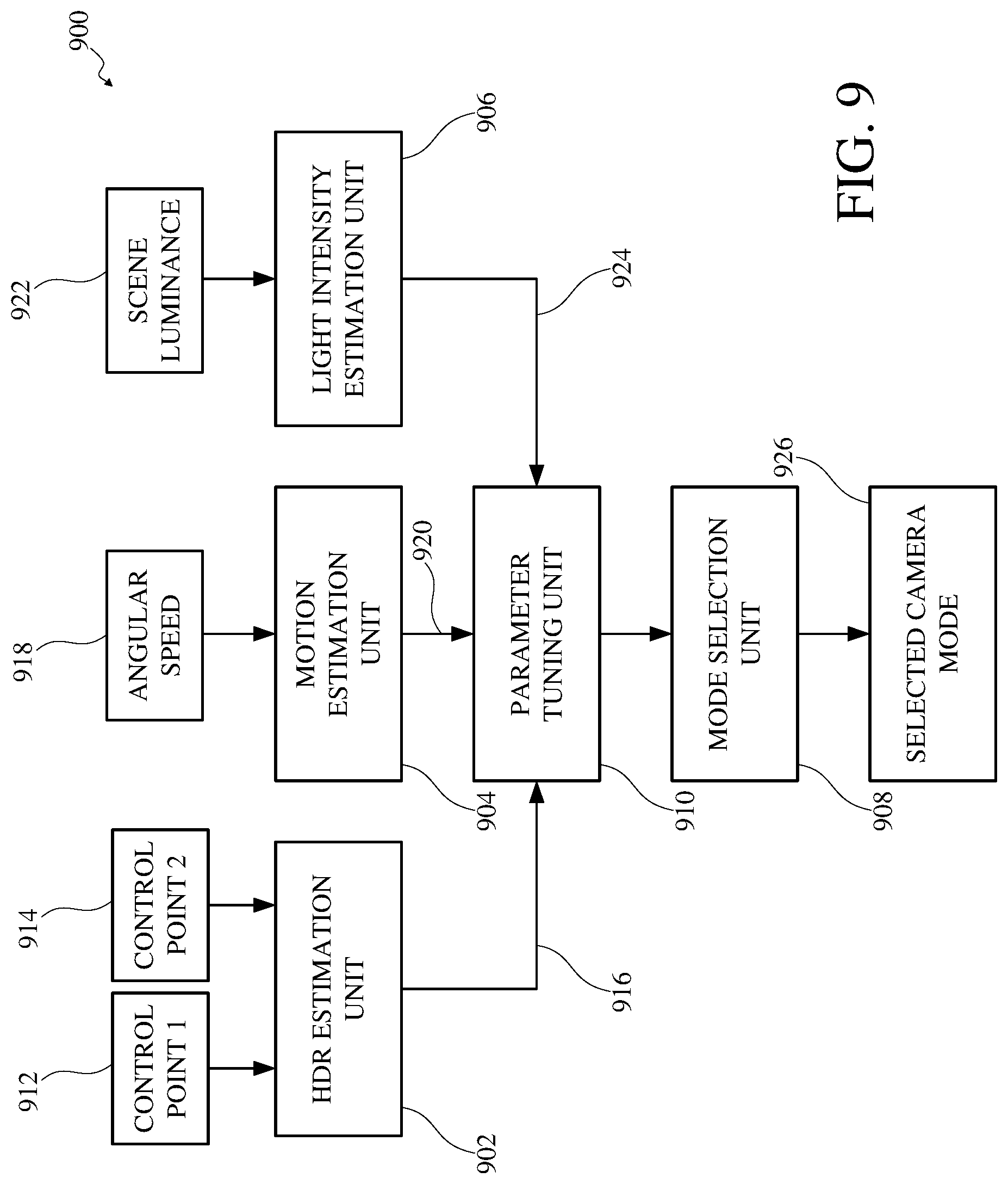 Patent US11785339 Figure 10 – Automated camera mode selection