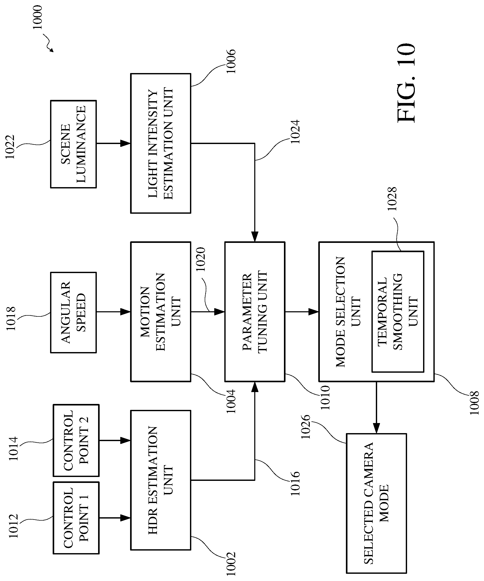 Patent US11785339 Figure 11 – Automated camera mode selection