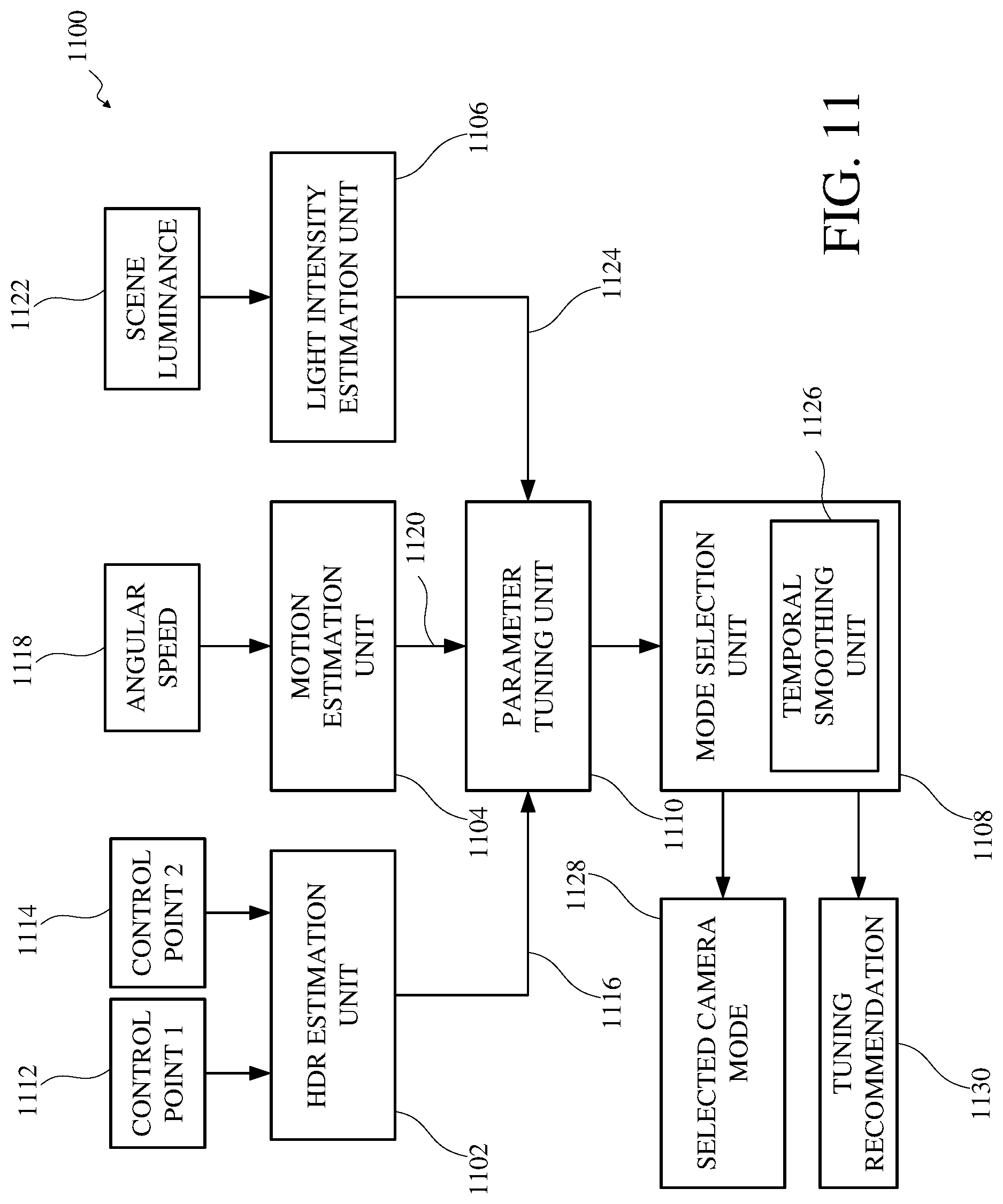Patent US11785339 Figure 12 – Automated camera mode selection