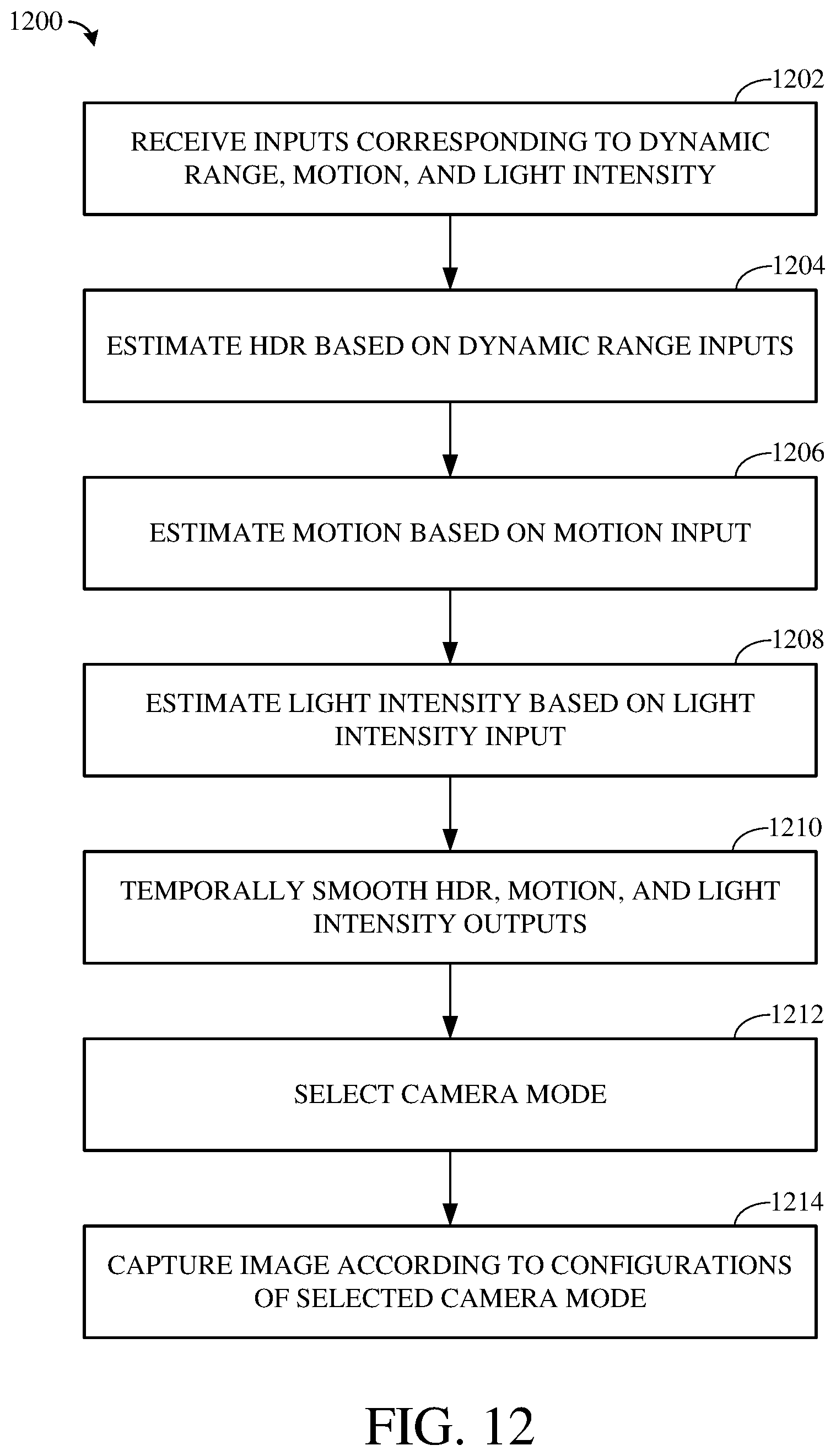 Patent US11785339 Figure 13 – Automated camera mode selection
