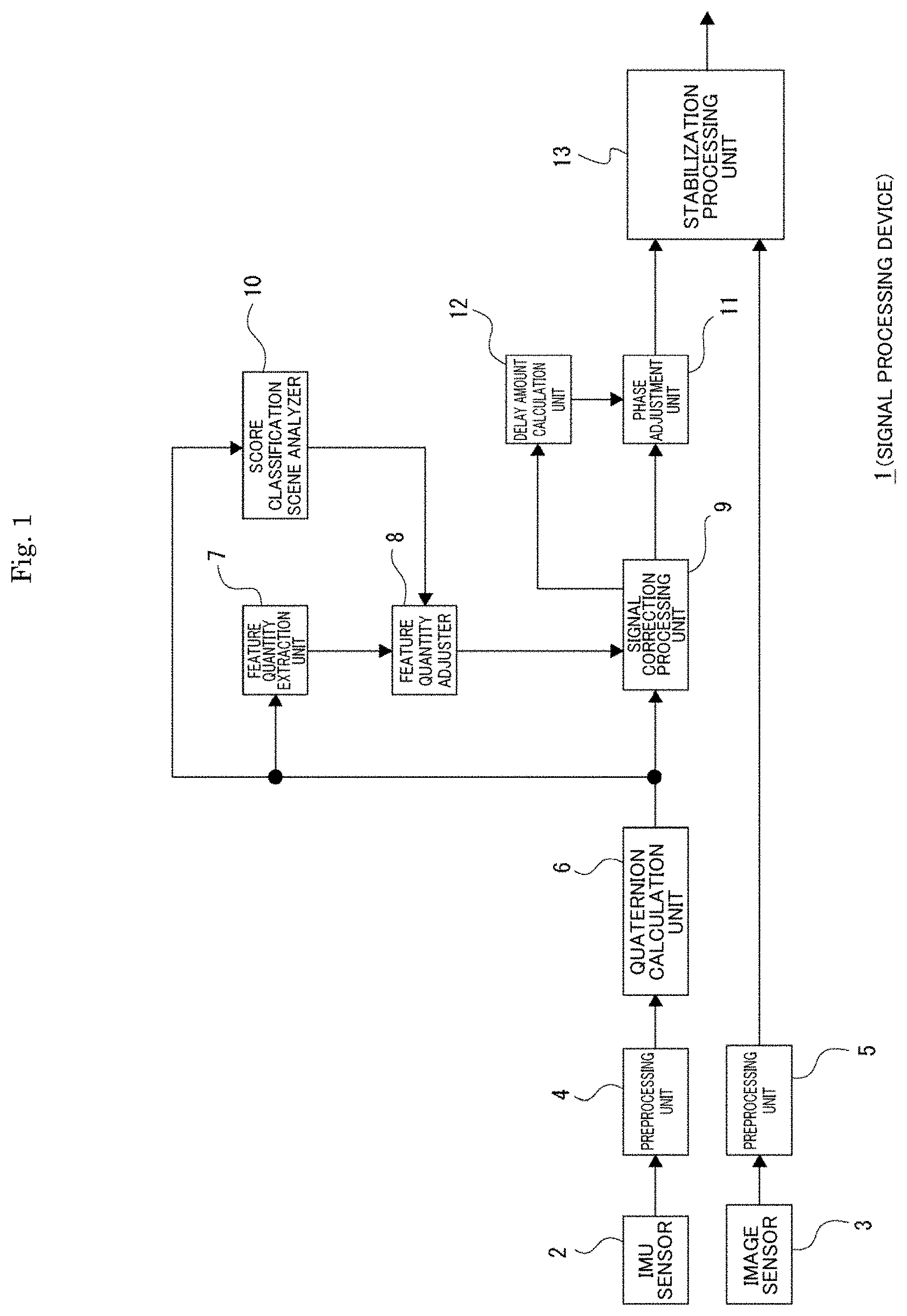 Patent US11785340 — Signal processing device, signal processing method, and parameter search method — Figure 1