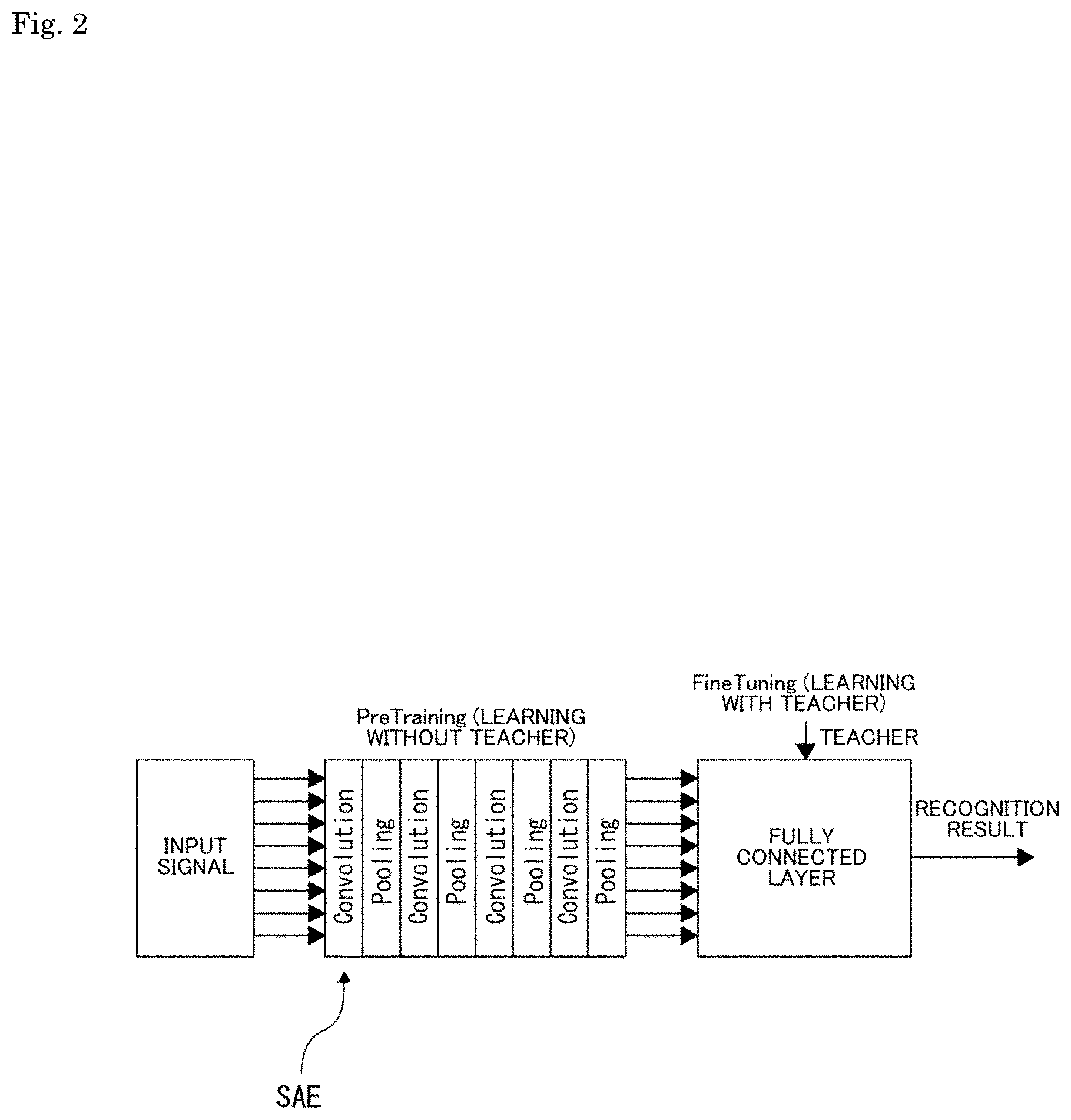 Patent US11785340 Figure 2 – Signal processing device, signal processing method, and parameter search method
