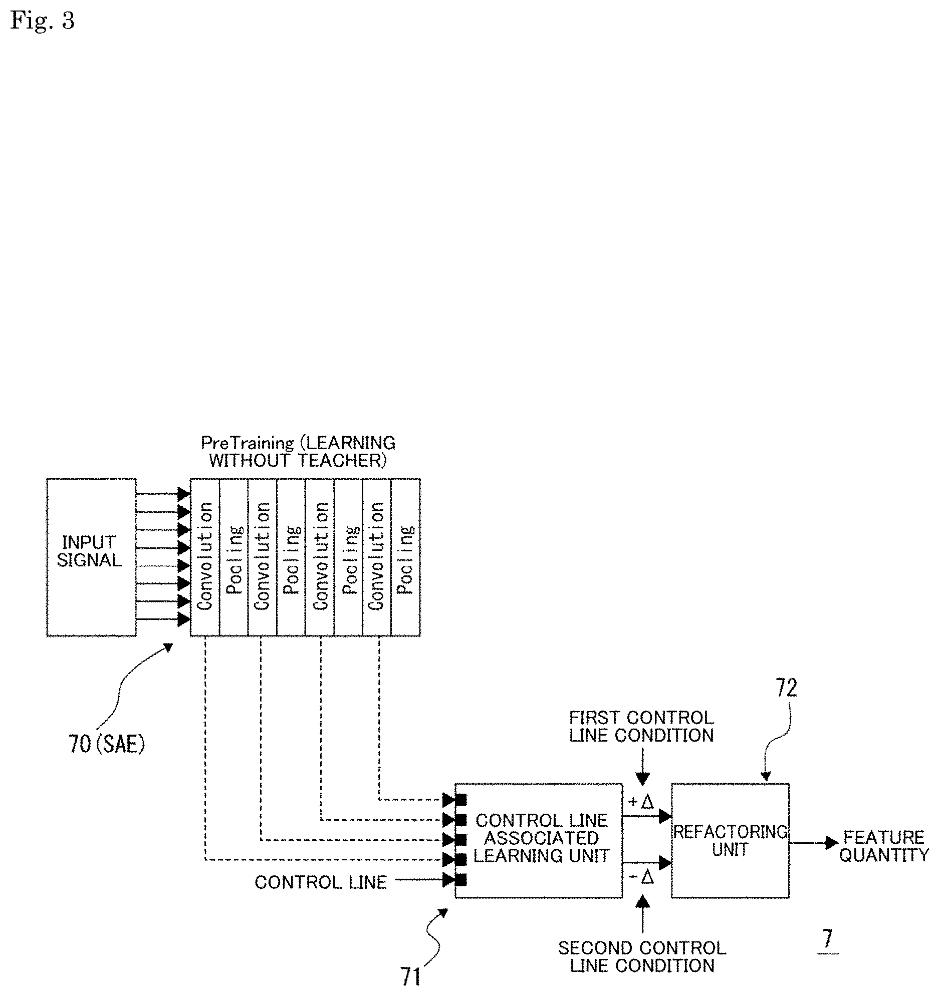 Patent US11785340 Figure 3 – Signal processing device, signal processing method, and parameter search method