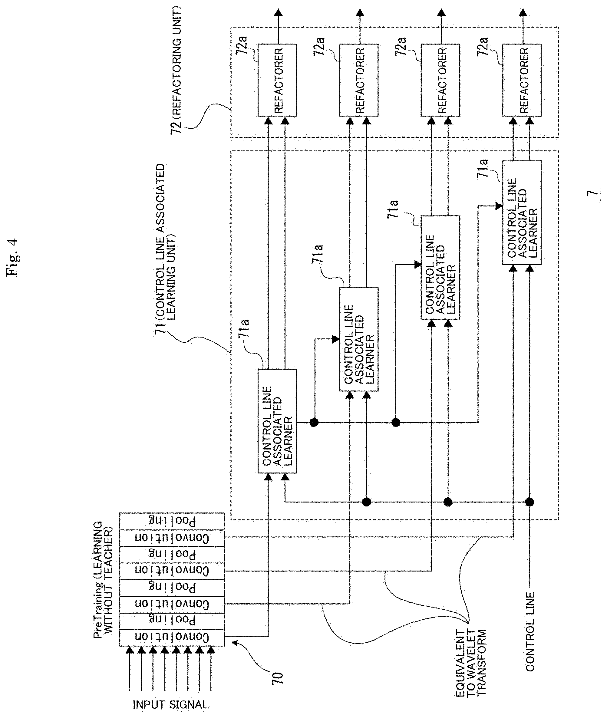 Patent US11785340 Figure 4 – Signal processing device, signal processing method, and parameter search method