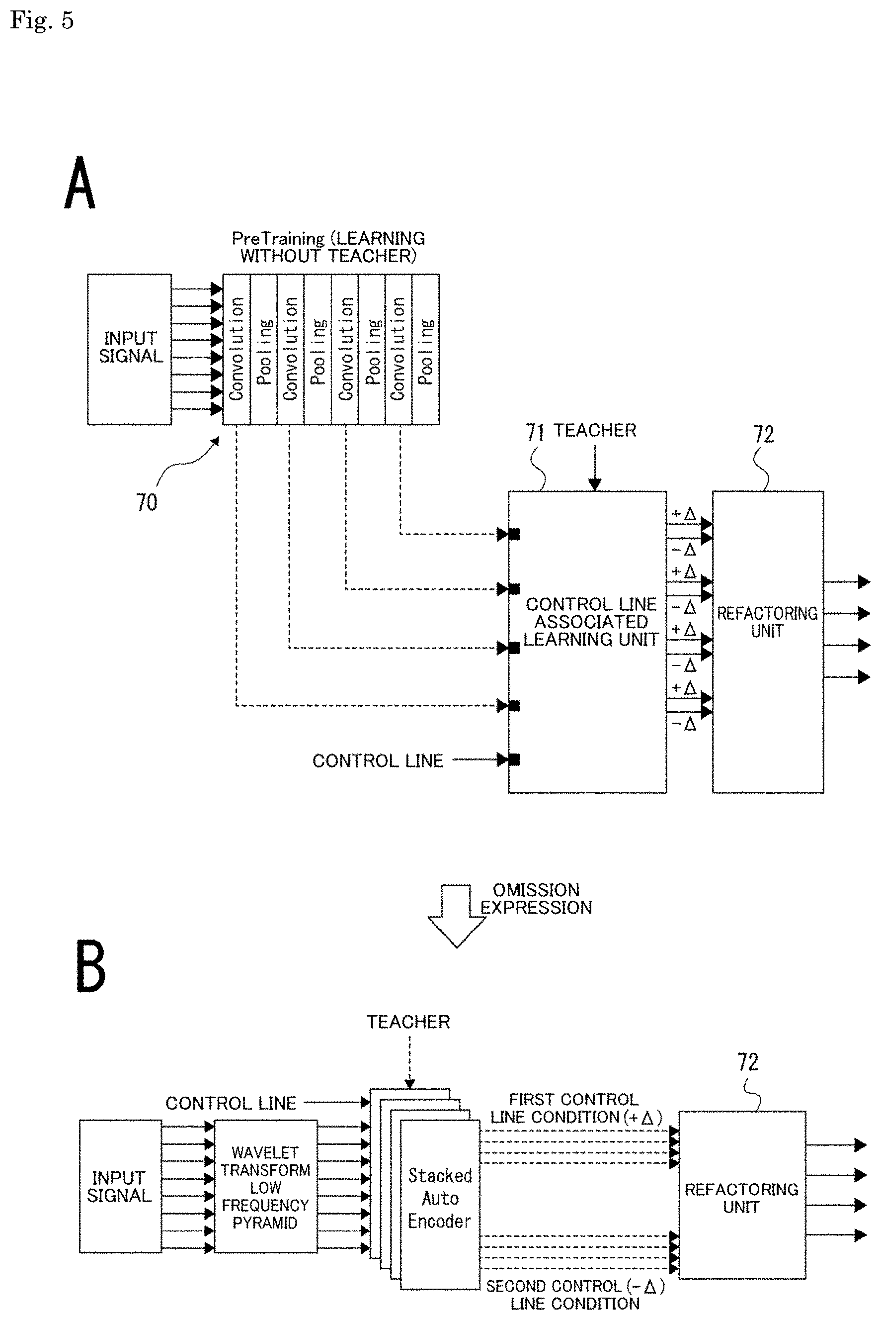 Patent US11785340 Figure 5 – Signal processing device, signal processing method, and parameter search method