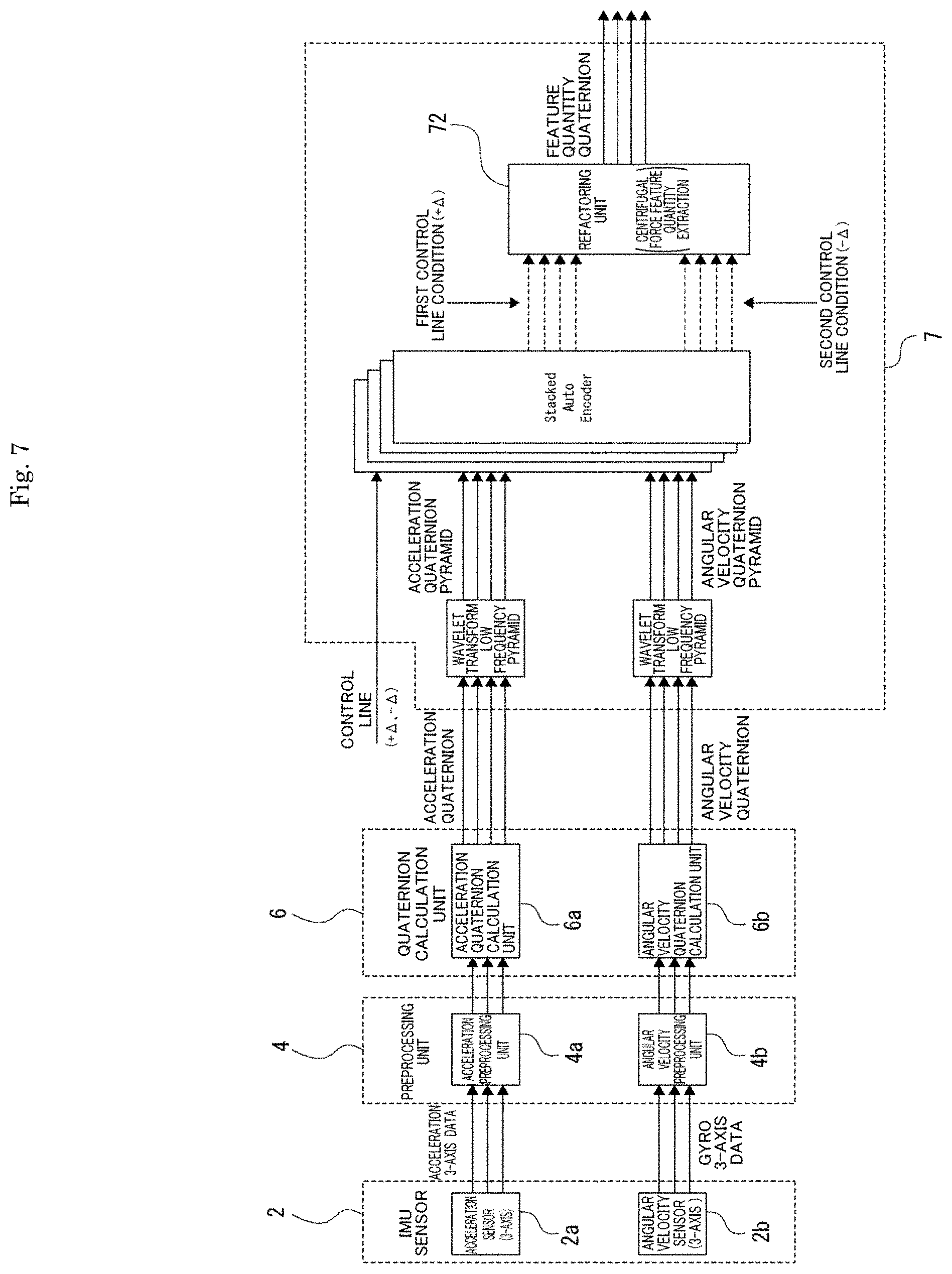 Patent US11785340 Figure 7 – Signal processing device, signal processing method, and parameter search method