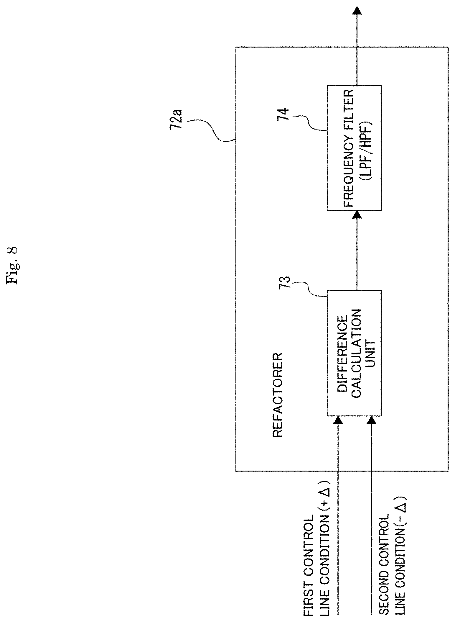 Patent US11785340 Figure 8 – Signal processing device, signal processing method, and parameter search method
