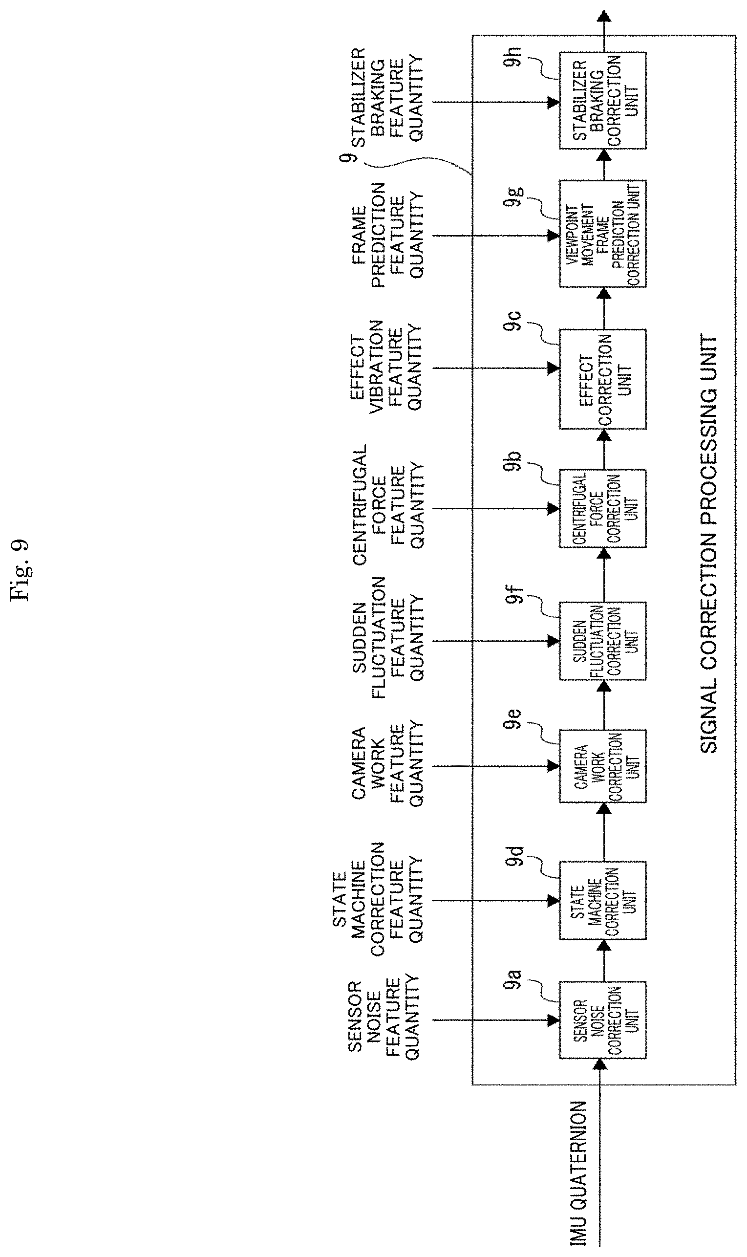 Patent US11785340 Figure 9 – Signal processing device, signal processing method, and parameter search method