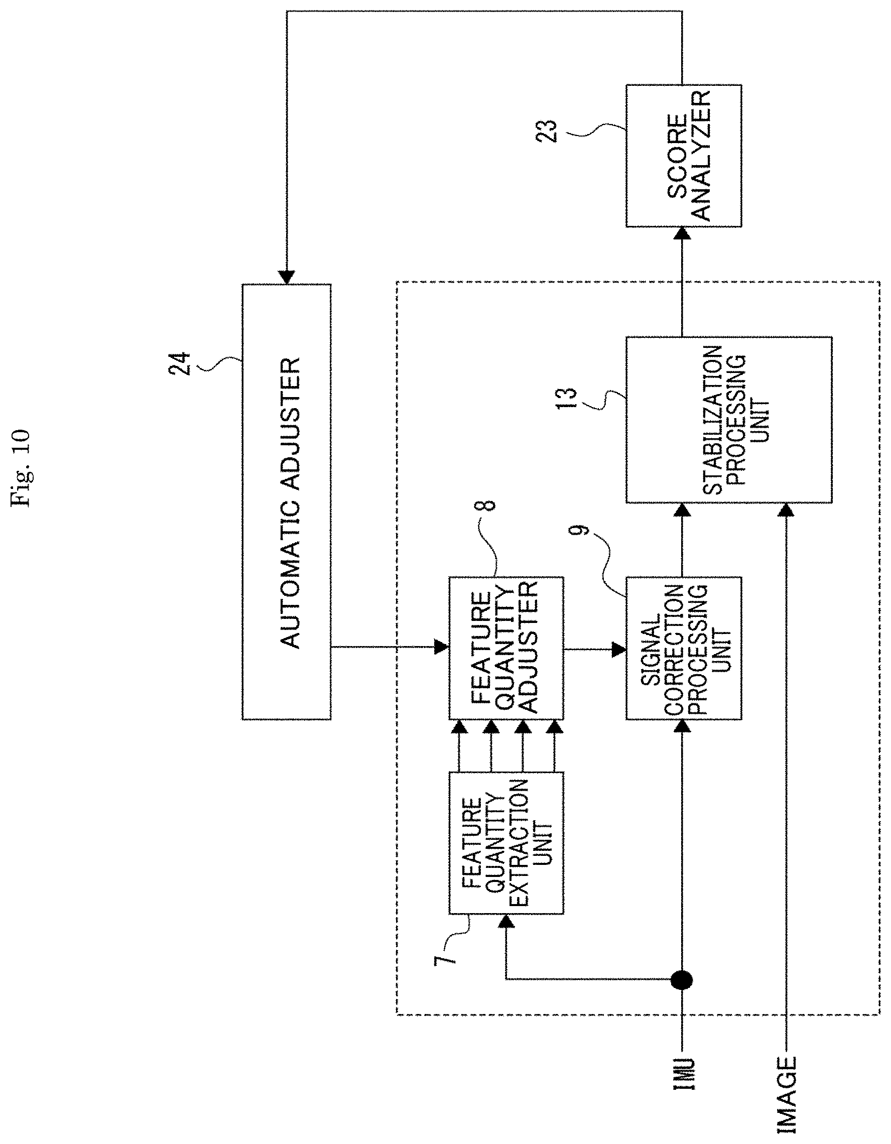 Patent US11785340 Figure 10 – Signal processing device, signal processing method, and parameter search method