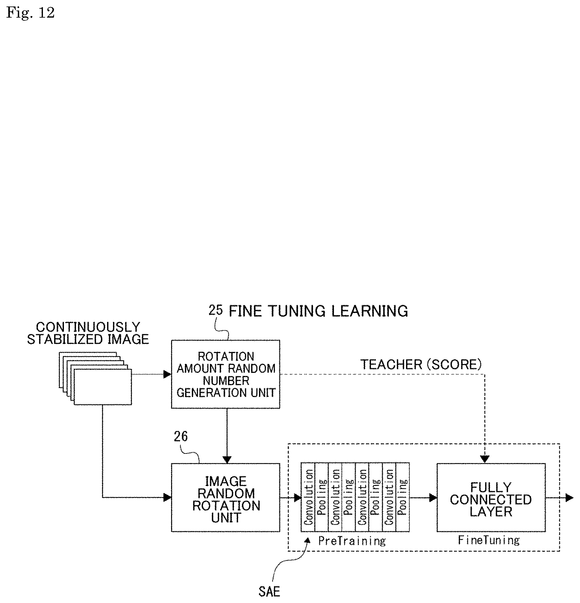 Patent US11785340 Figure 12 – Signal processing device, signal processing method, and parameter search method