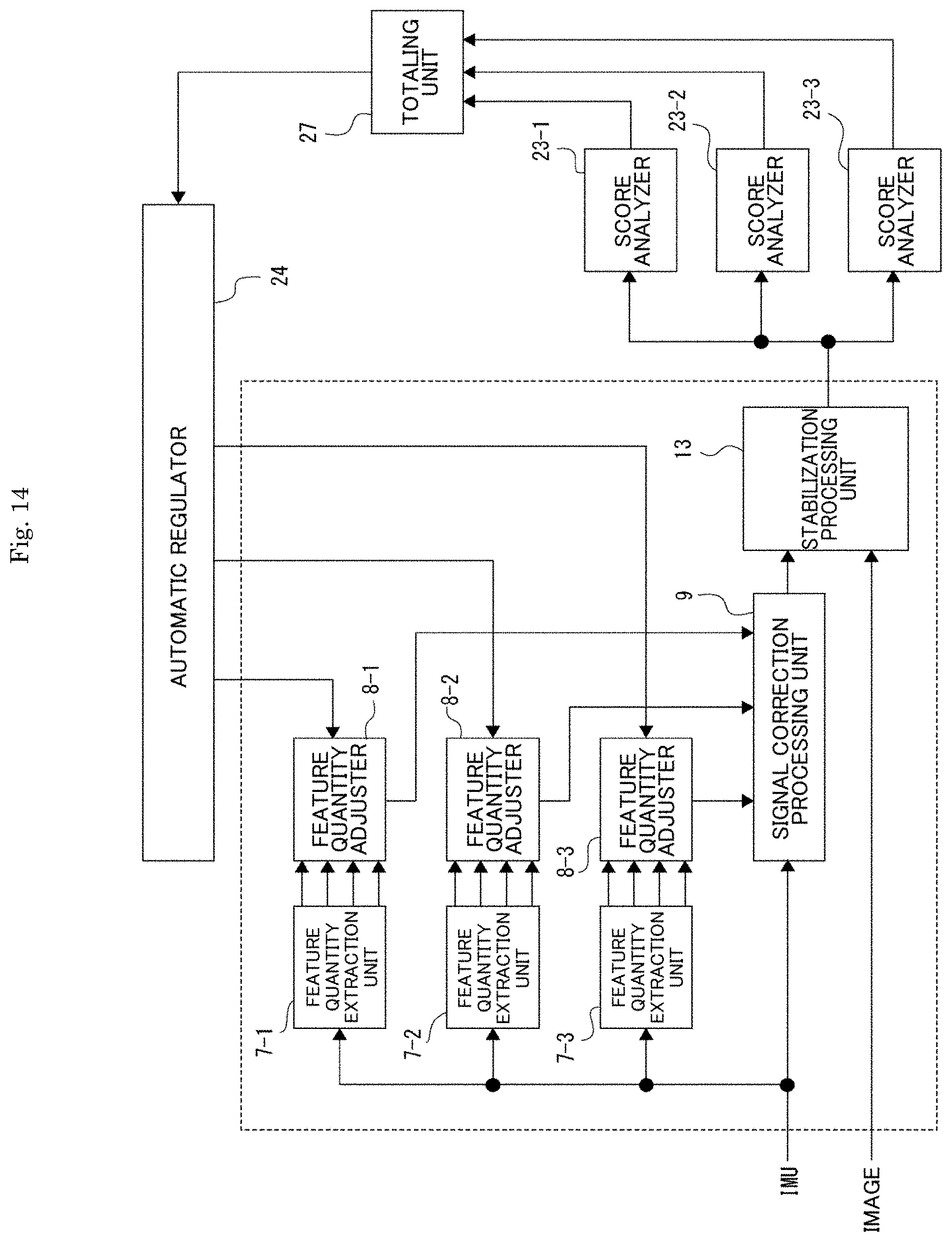 Patent US11785340 Figure 14 – Signal processing device, signal processing method, and parameter search method