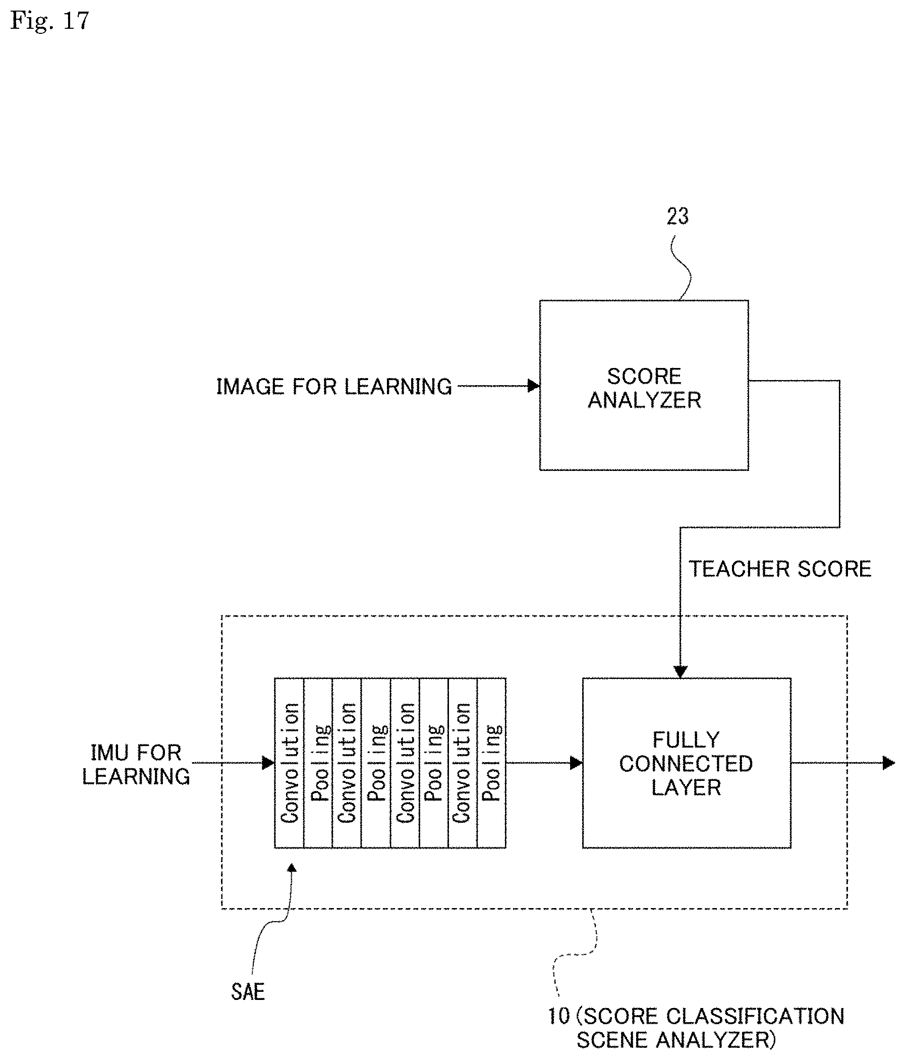Patent US11785340 Figure 17 – Signal processing device, signal processing method, and parameter search method