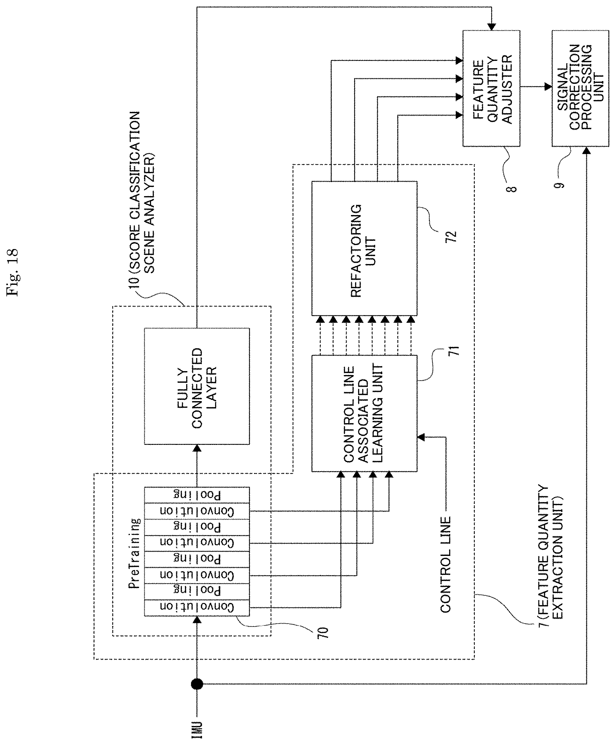 Patent US11785340 Figure 18 – Signal processing device, signal processing method, and parameter search method